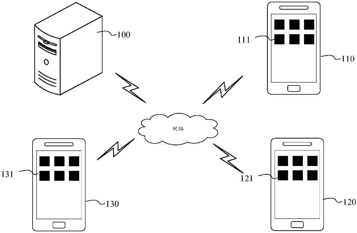 Live broadcast interaction method, device and system