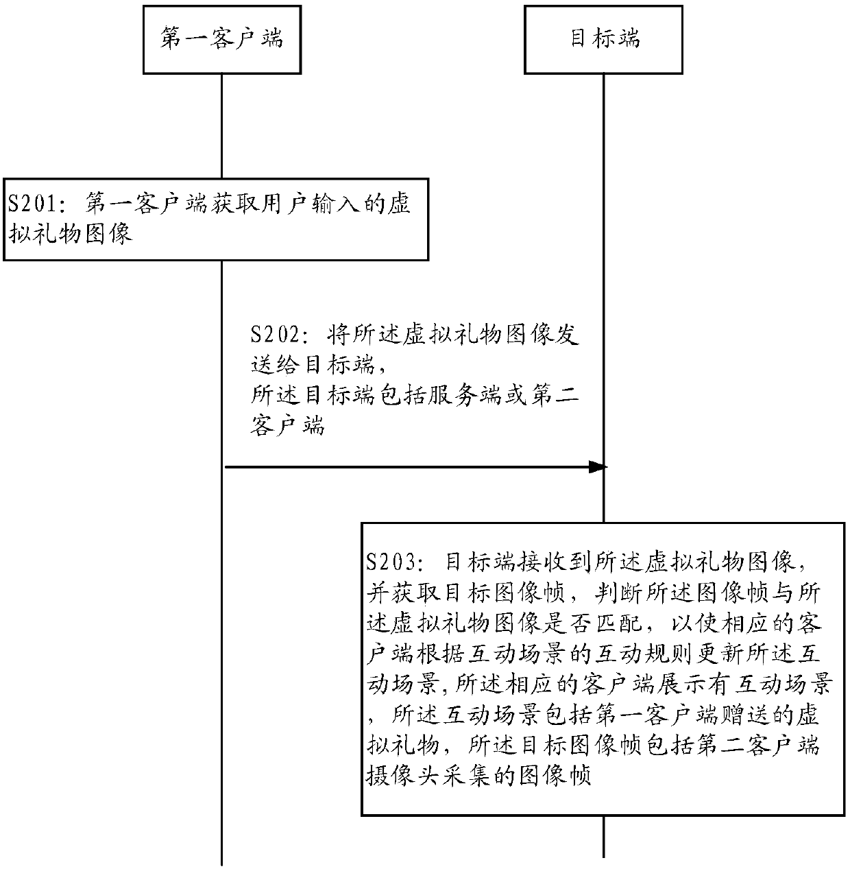 Live broadcast interaction method, device and system