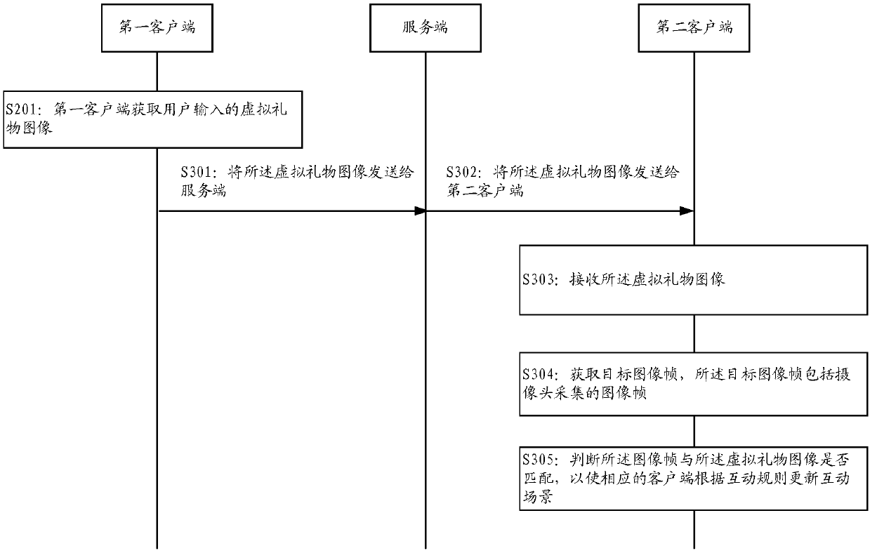 Live broadcast interaction method, device and system