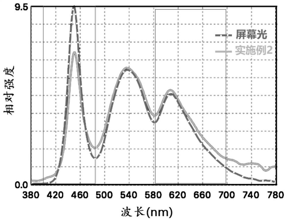Poly-R-indole blue light absorbent and preparation method and application thereof