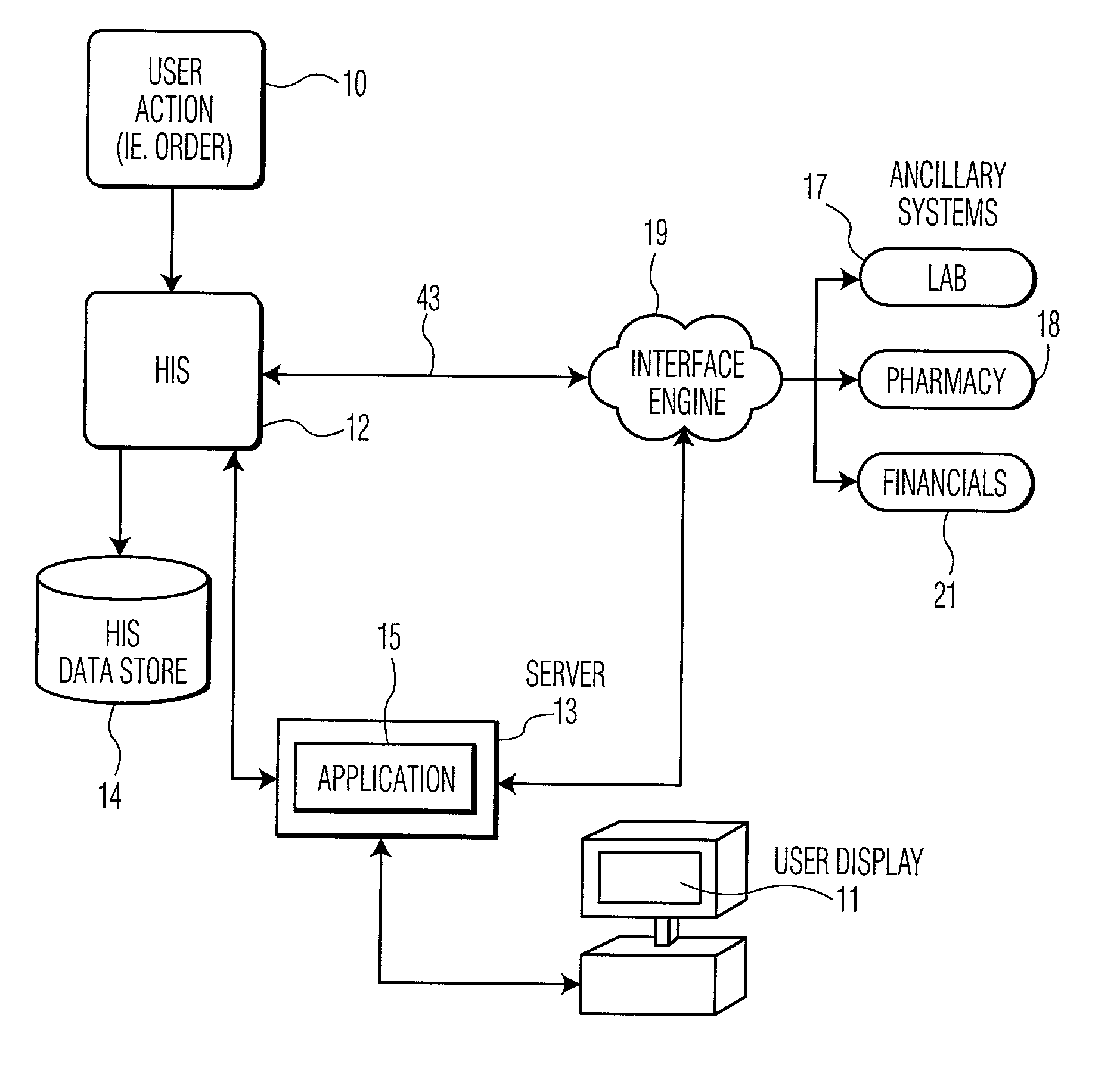 Resource monitoring system for processing location related information in a healthcare enterprise