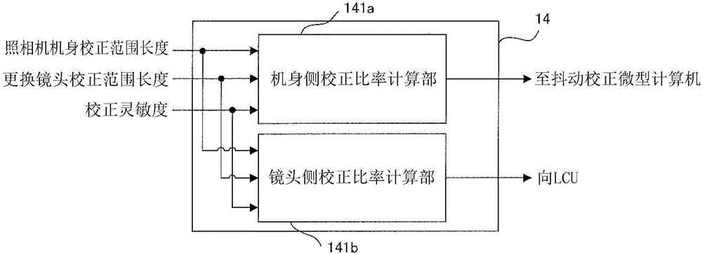 Camera system, blur correction method therefor, camera body and interchangeable lens