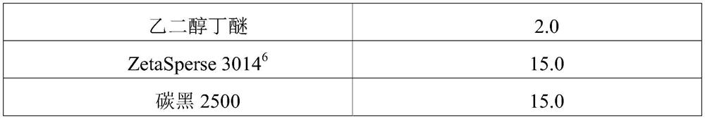 Electrophoretic coating water-based color paste and preparation method thereof