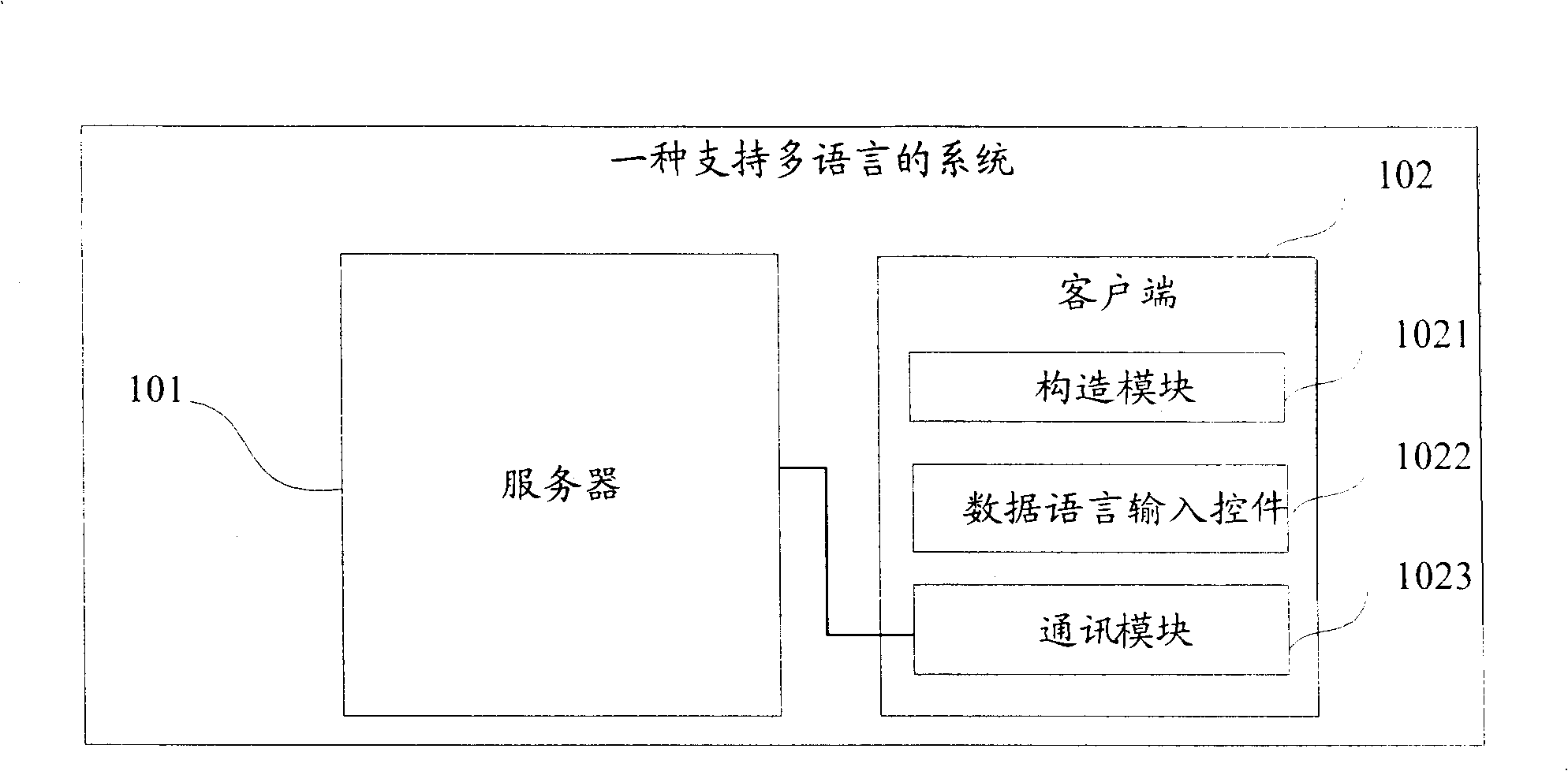 System for supporting multi-language and method for inputting and reading multi-language data