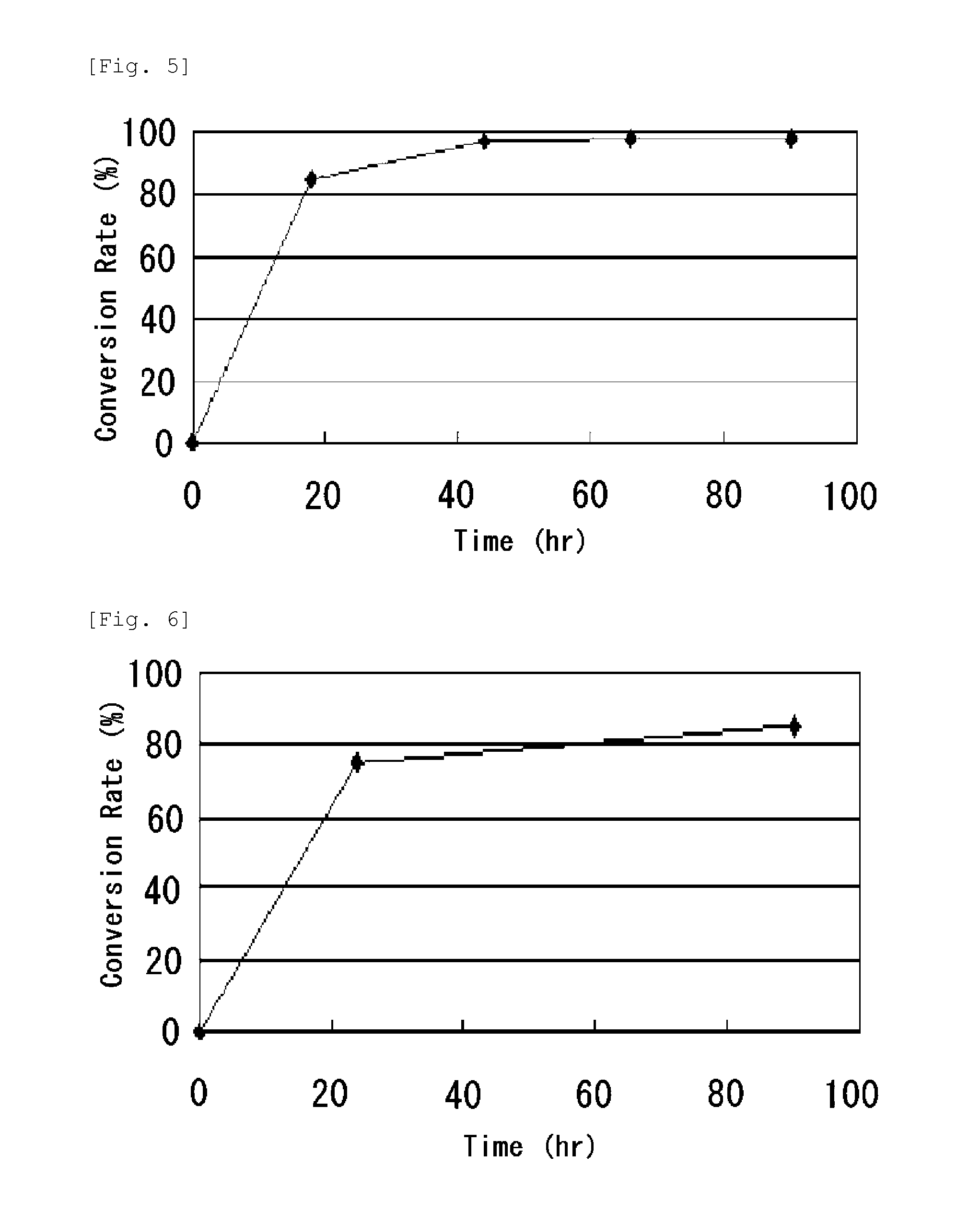 L-succinylaminoacylase and process for producing l-amino acid using it