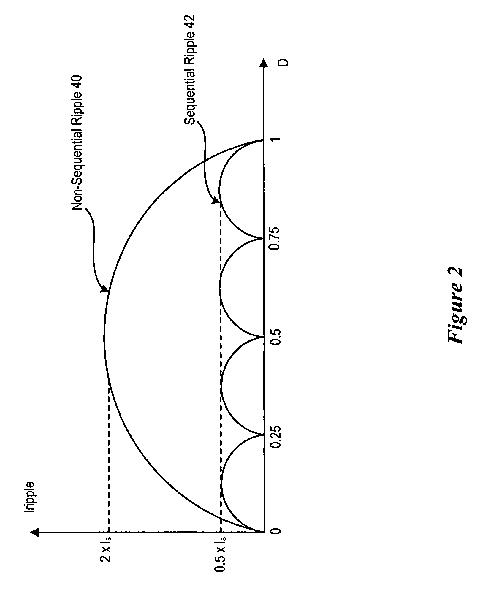 System and Method for Sequential Driving of Information Handling System Display Backlight LED Strings