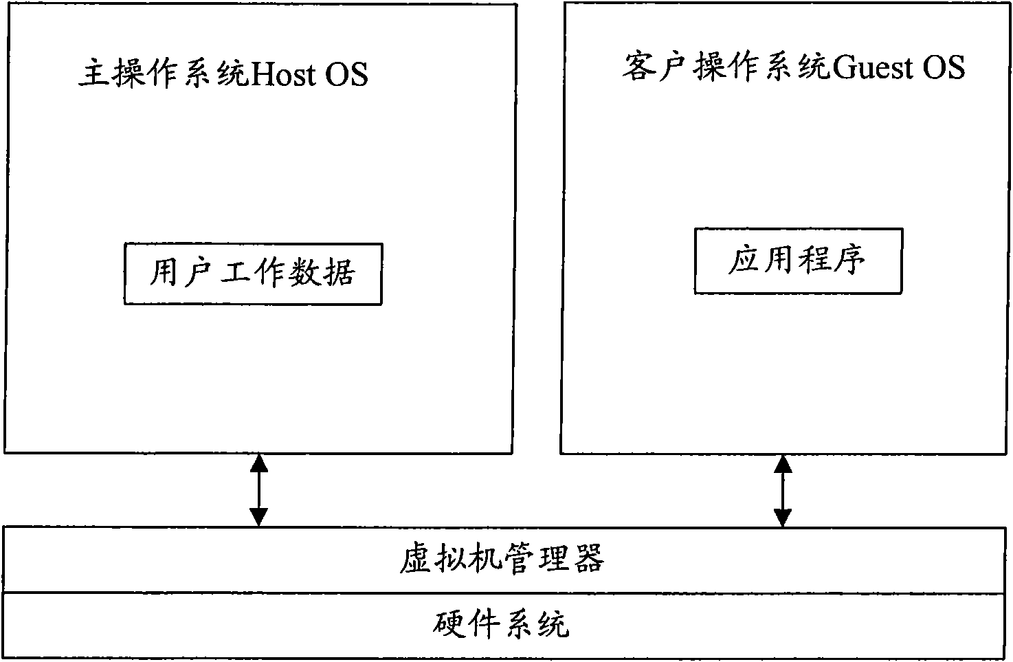 Method for deployment and operation of application in computer and virtual machine environments