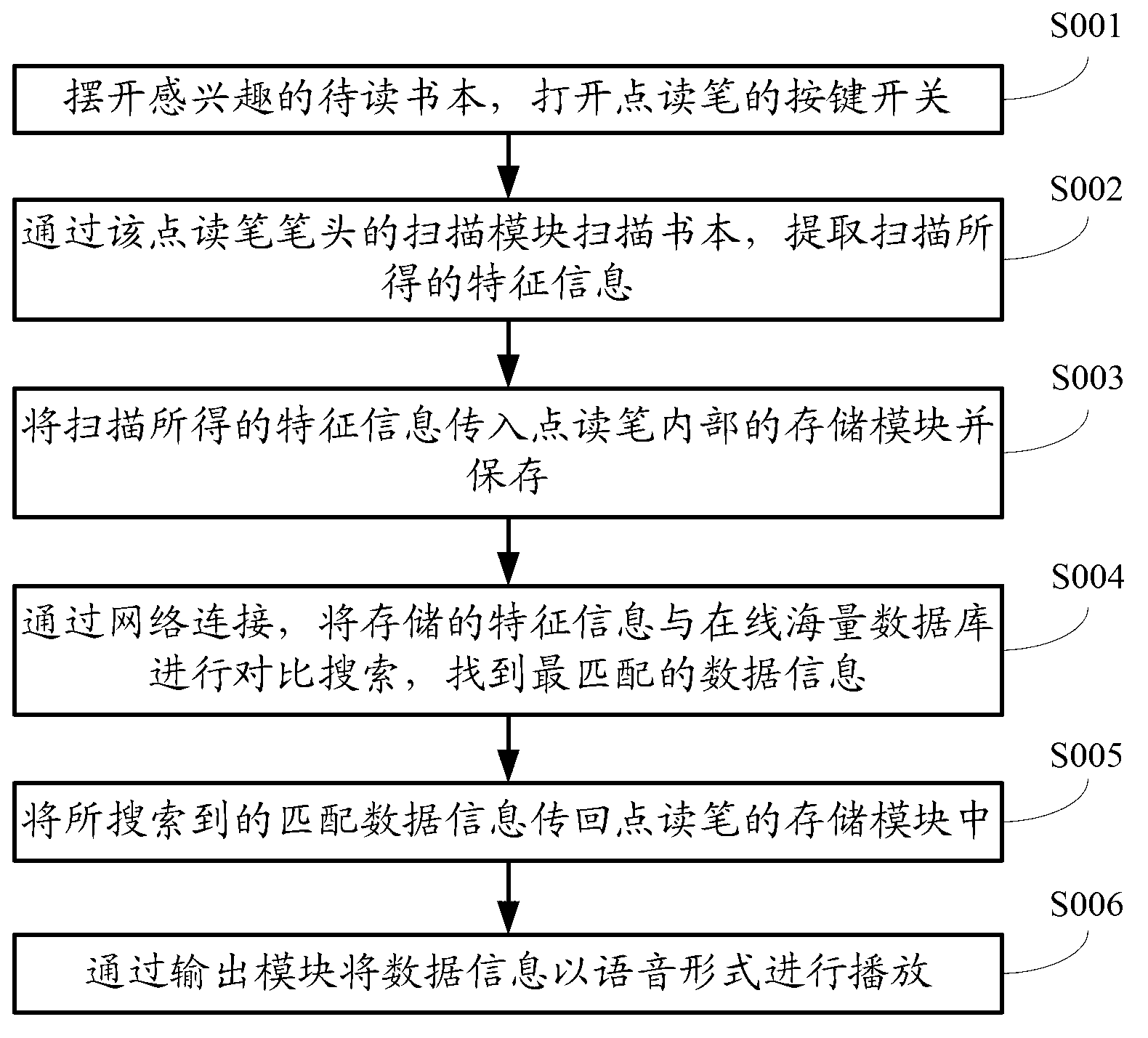 On-line touch-and-talk pen system and touch reading method thereof
