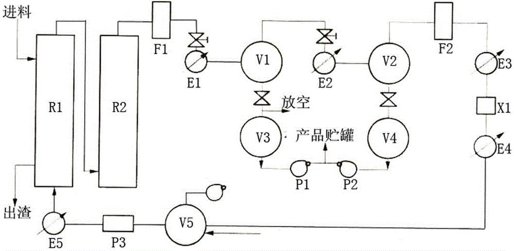 Industrial supercritical CO2 extraction system