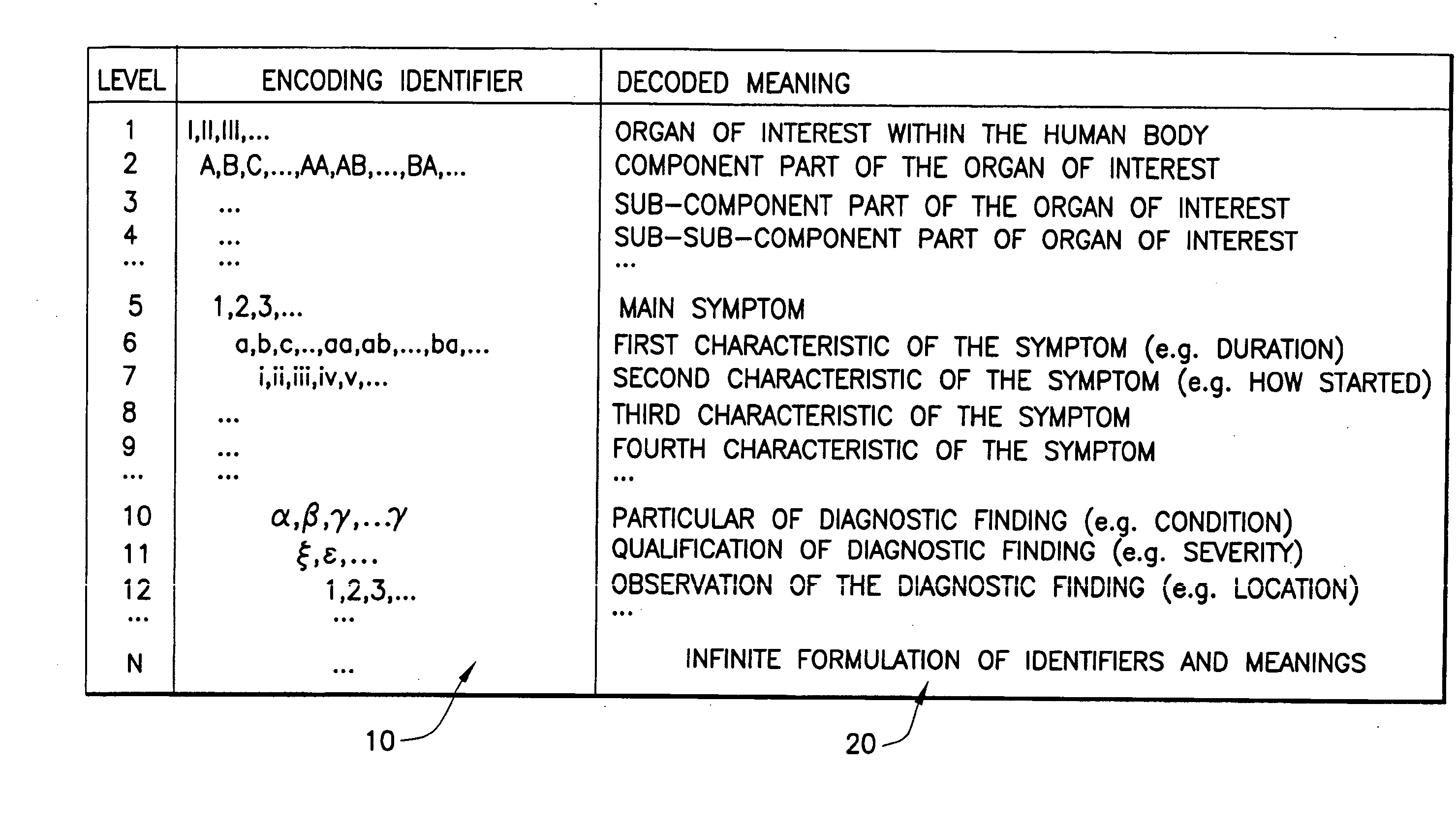 Diagnostic method including uniform encoding of information