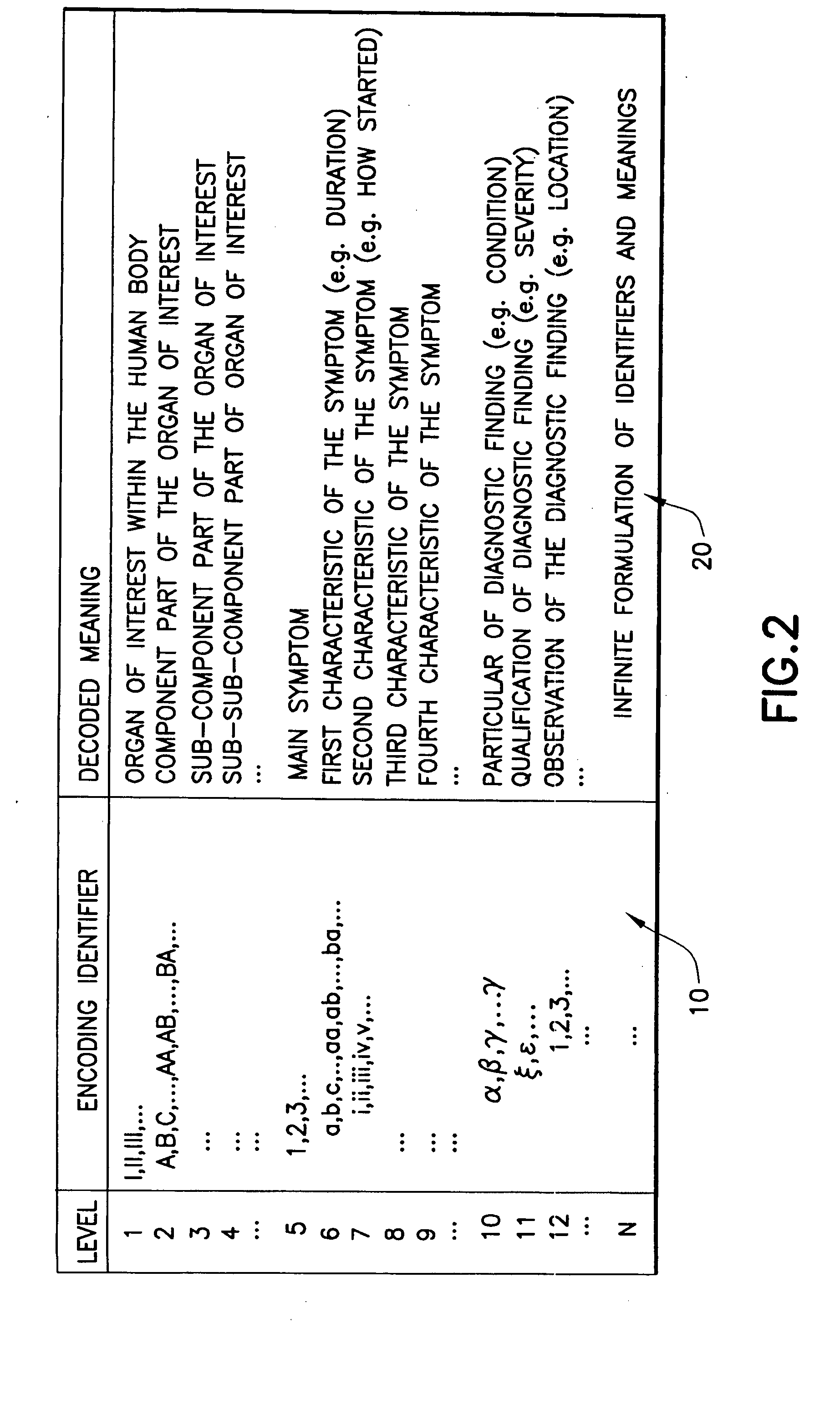 Diagnostic method including uniform encoding of information