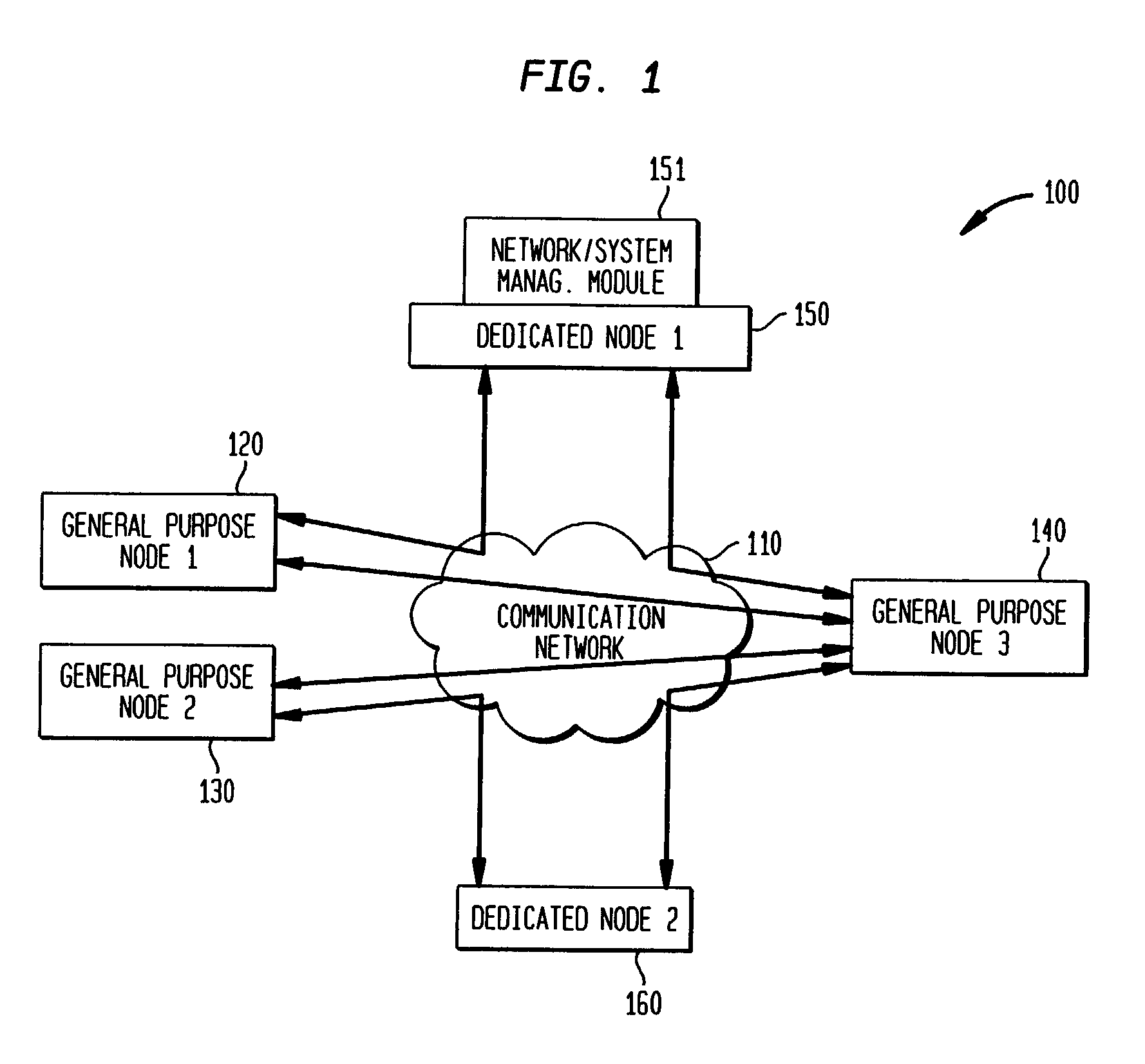Method and system of configuring elements of a distributed computing system for optimized value