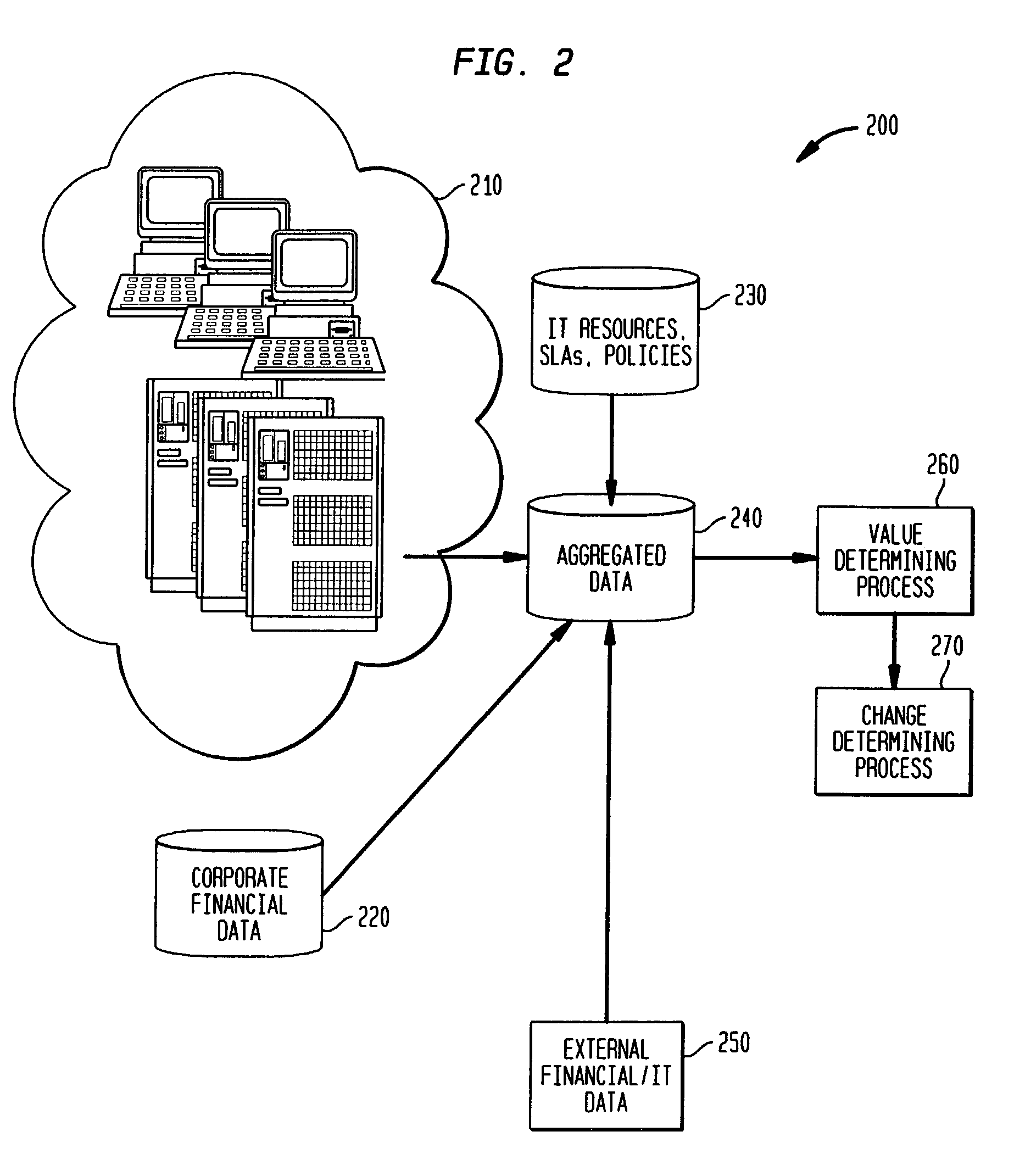 Method and system of configuring elements of a distributed computing system for optimized value