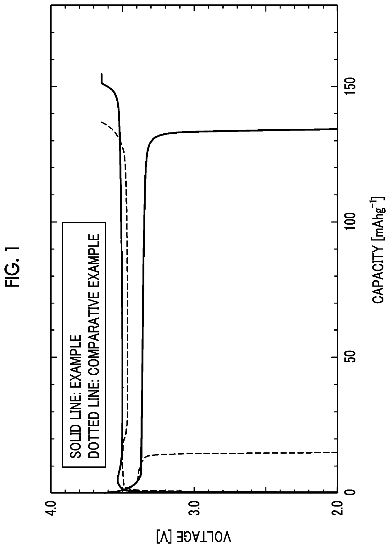 Lithium ion polymer battery and method of producing the same