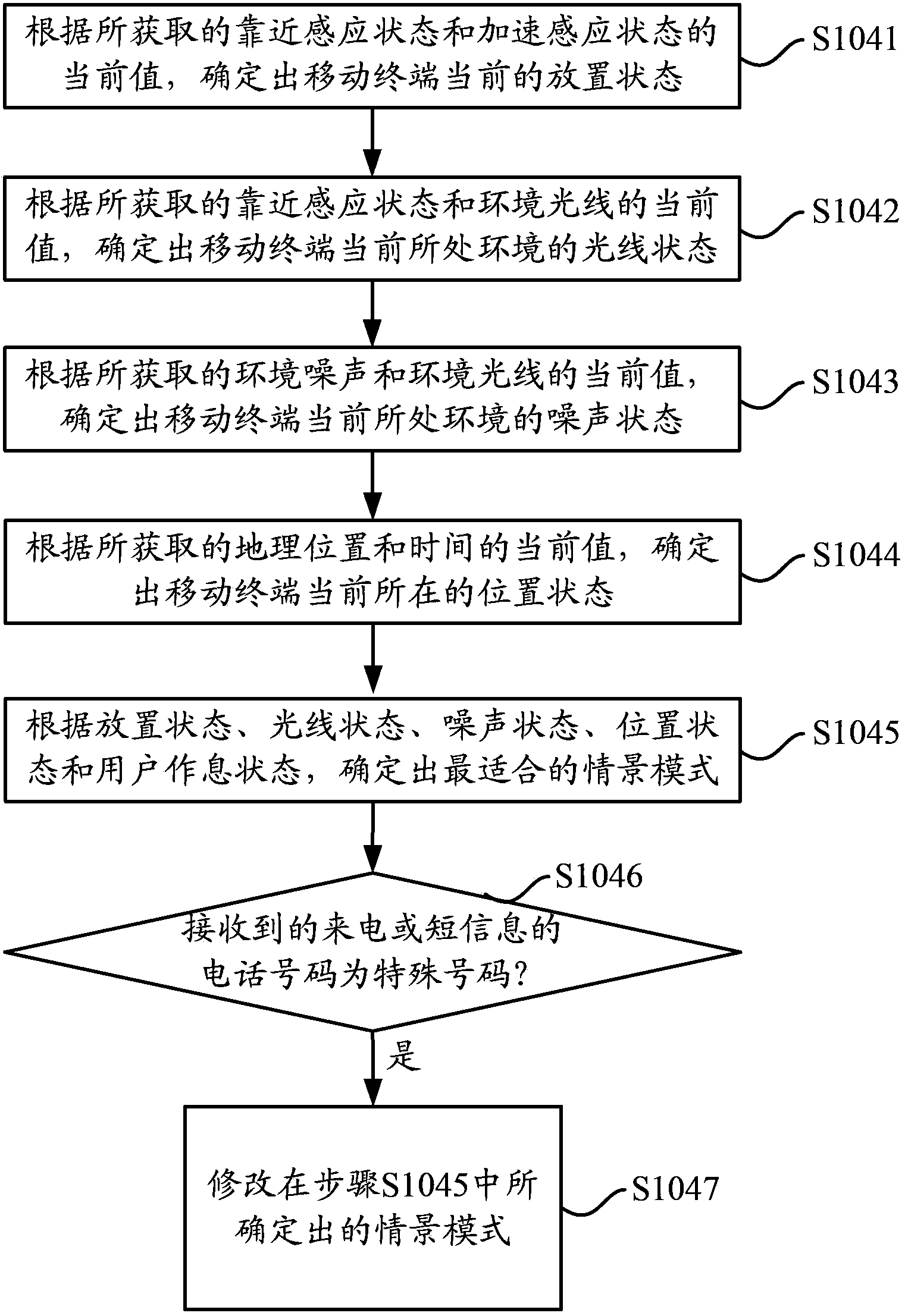 Mobile terminal and contextual model automatic switching method thereof