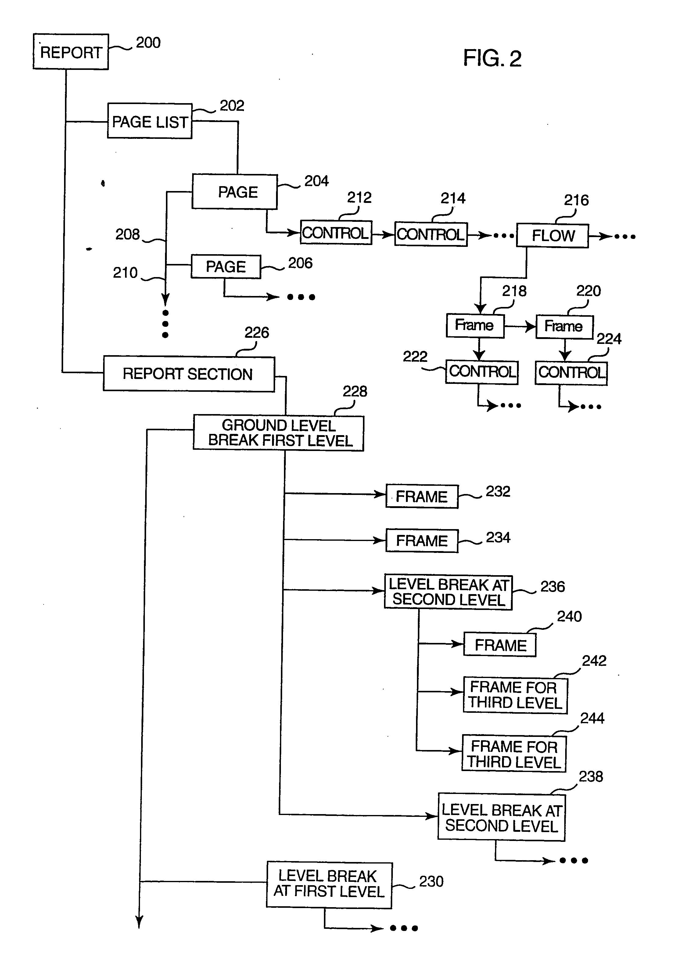 Method and apparatus for generating page-level security in a computer generated report