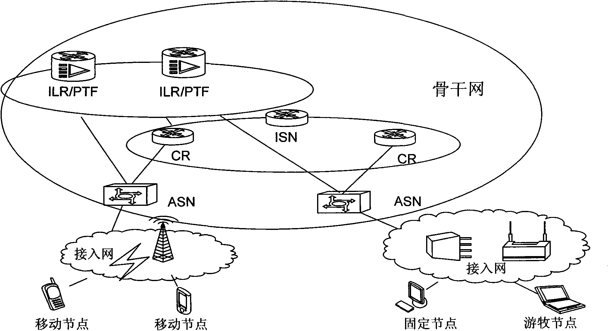 Worldwide interoperability for microwave access (Wimax) system capable of realizing non-fixed anchor point switch and switch method thereof