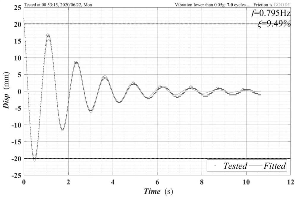 Eddy current tuned mass damper for multi-stage wind vibration control of upright cantilever structure