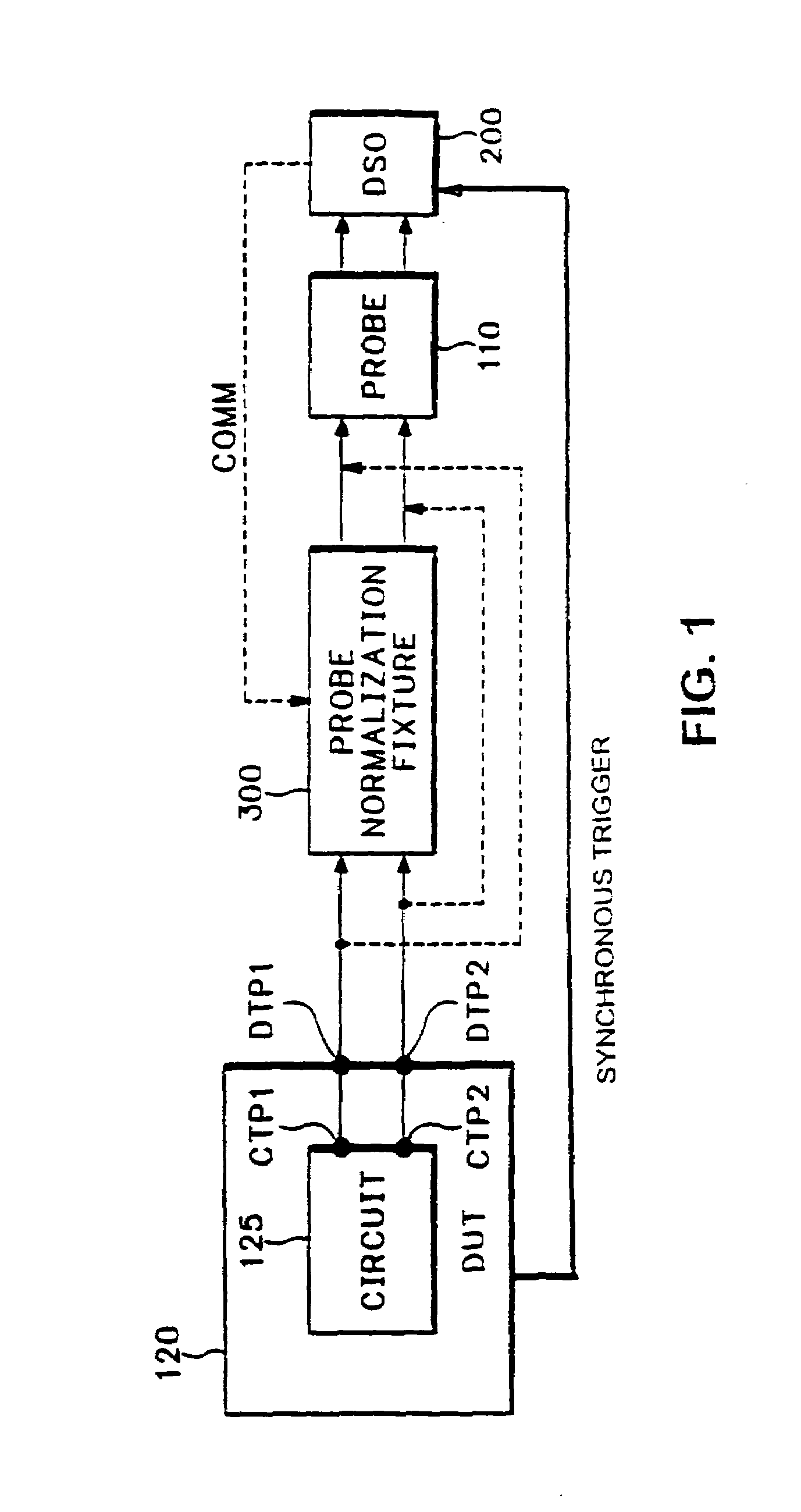 De-embed method for multiple probes coupled to a device under test