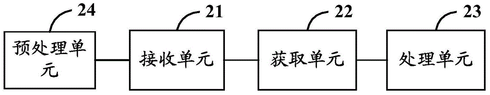 Query parameter processing method and device