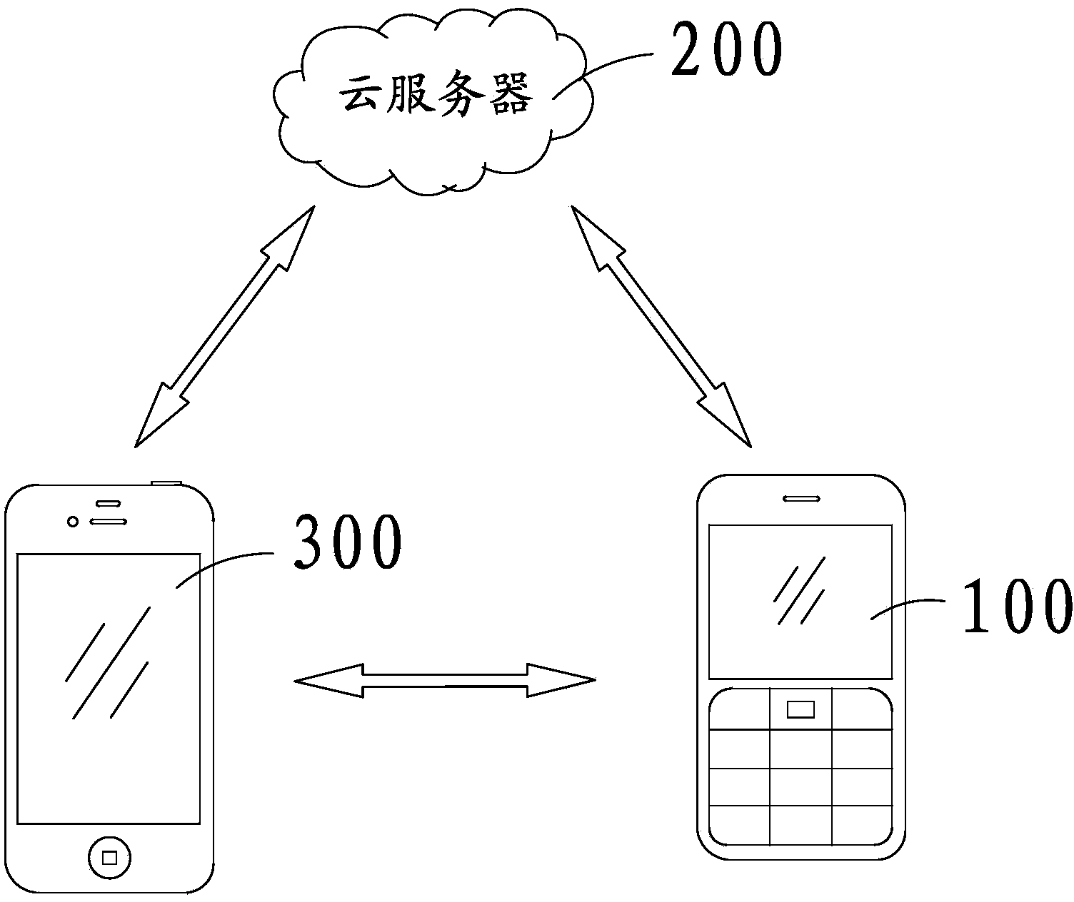 Senior citizen mobile phone remote control method and system