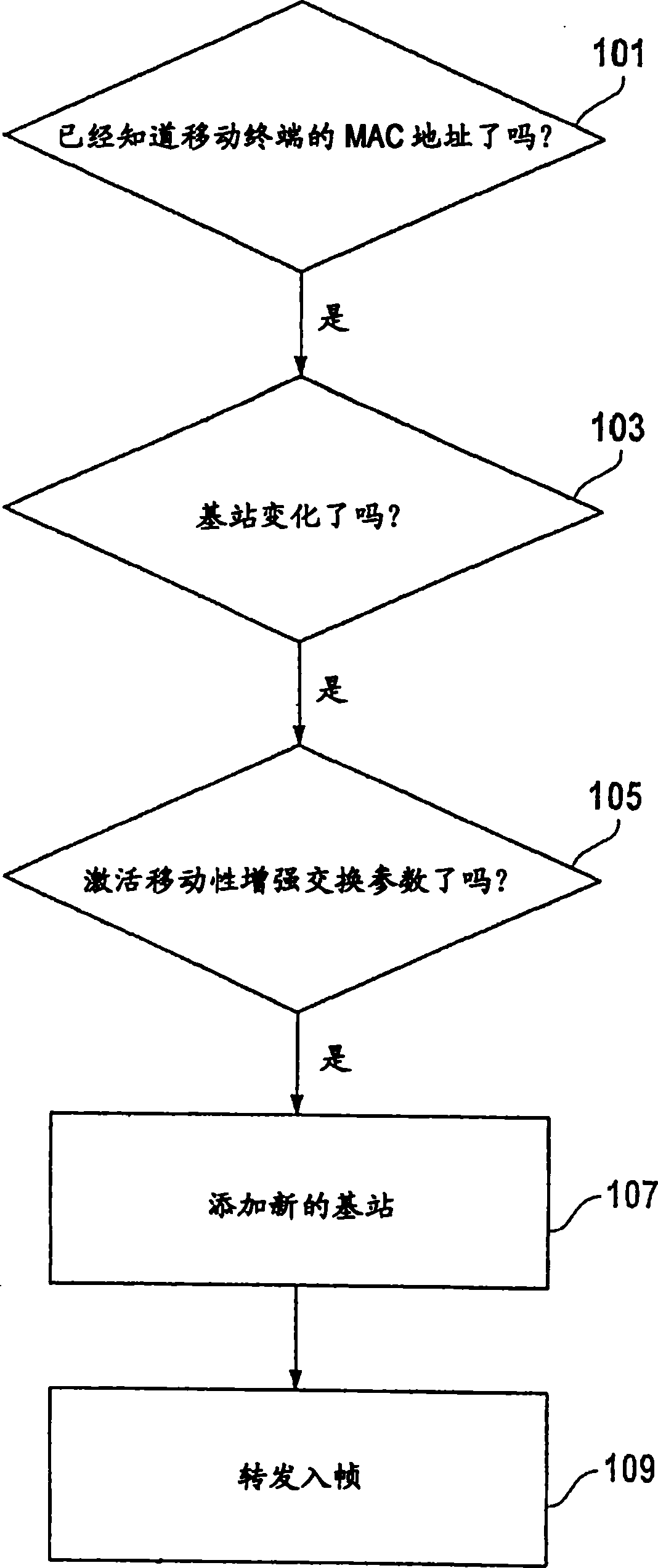 Method for sending downstream traffic from a switching center