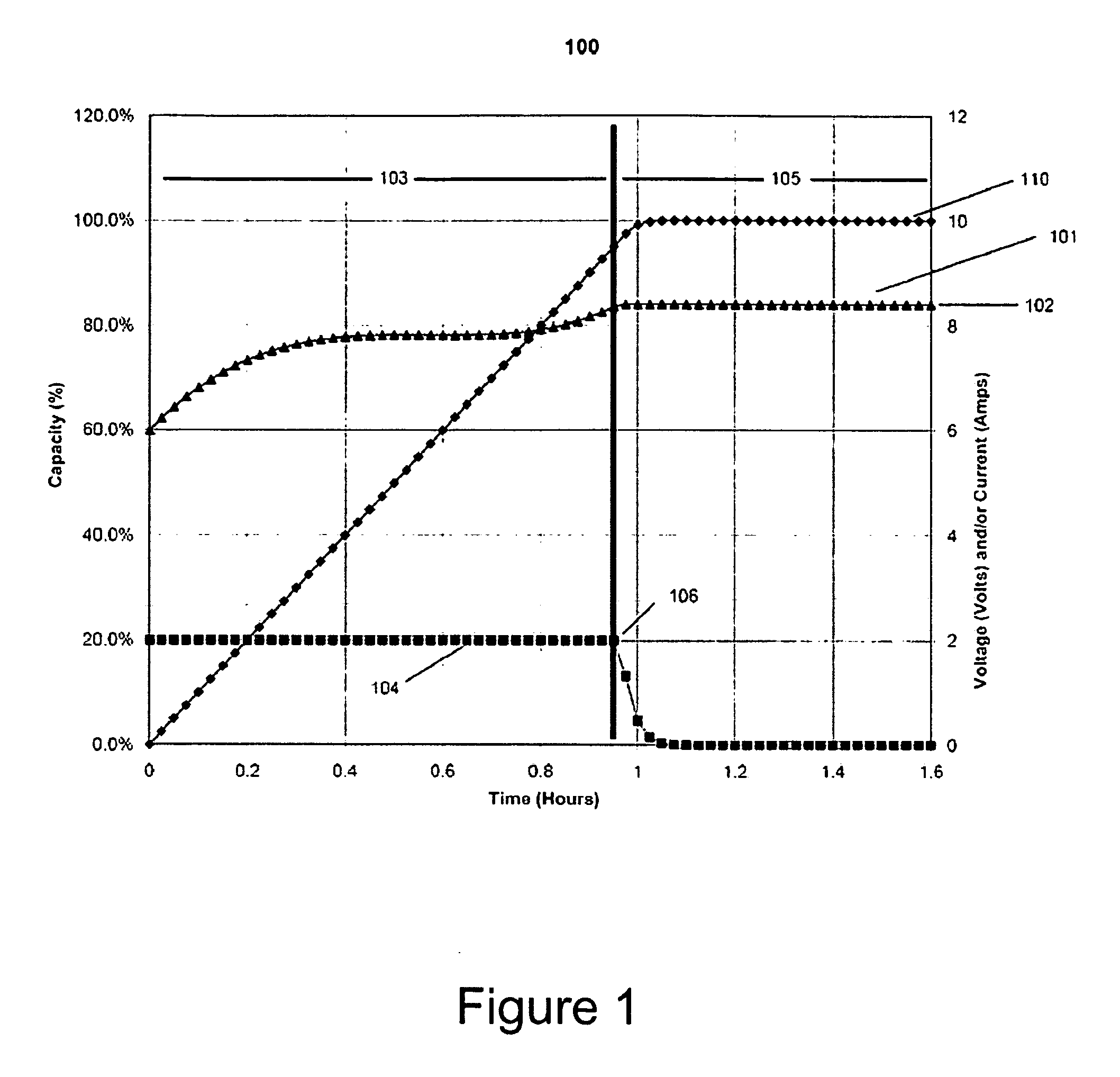 Remote battery charging system with dynamic voltage adjustment and method of use