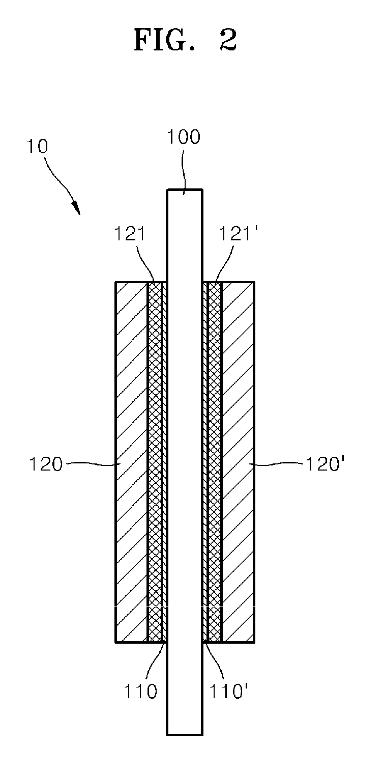 Non-noble metal based catalyst, method of manufacturing the same, fuel cell electrode including the non-noble metal based catalyst, and fuel cell including the non-noble metal based catalyst