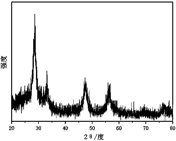 A kind of ceo2 mesoscopic crystal and its preparation method and application