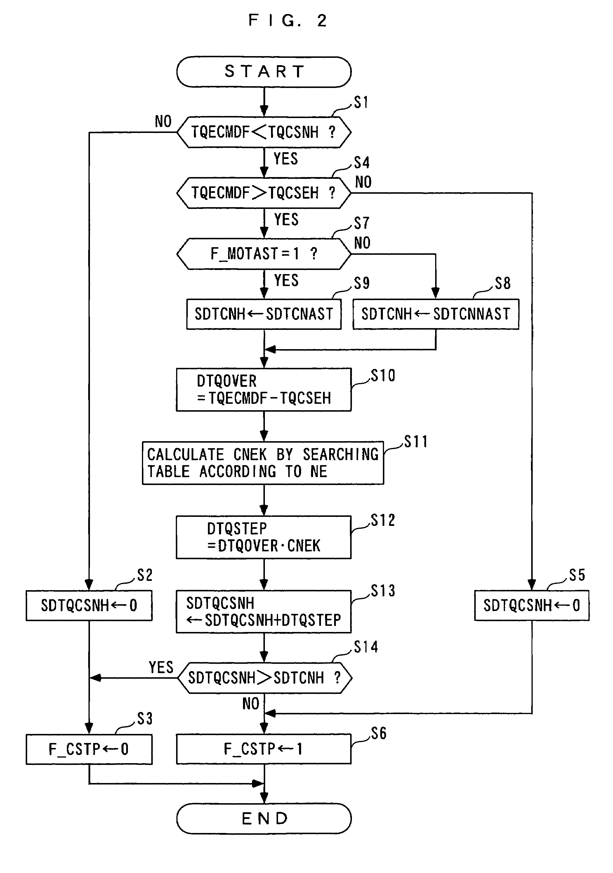 Control system for variable-cylinder internal combustion engine