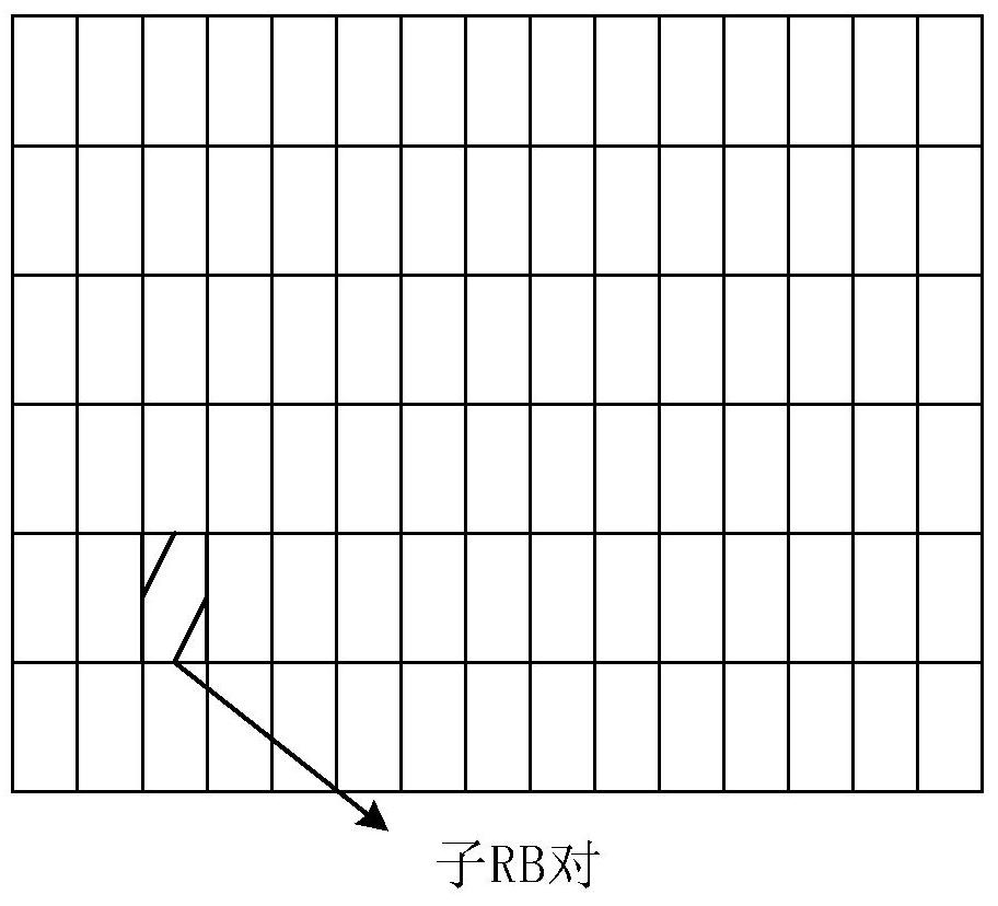 Information sending and receiving method and device