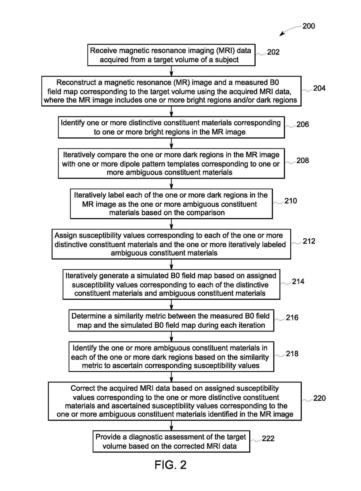 Method and system for improved classification of constituent materials