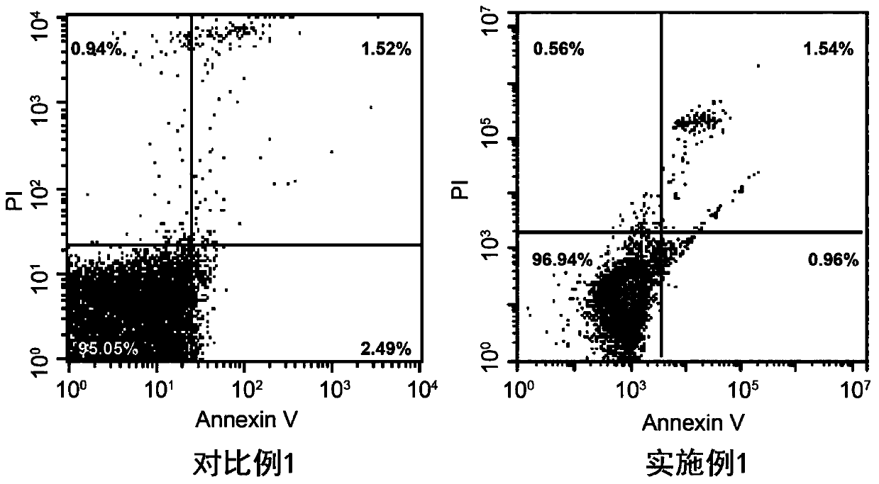 Method for separating total nucleated cells from mononuclear cells from umbilical cord blood