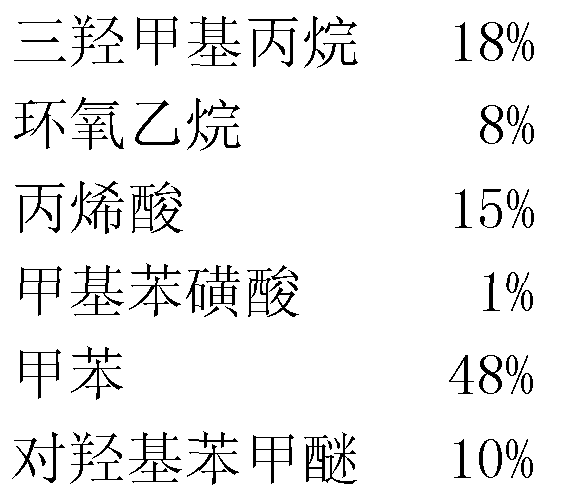 Preparation method of ethoxylated trimethylolpropane triacrylic ester