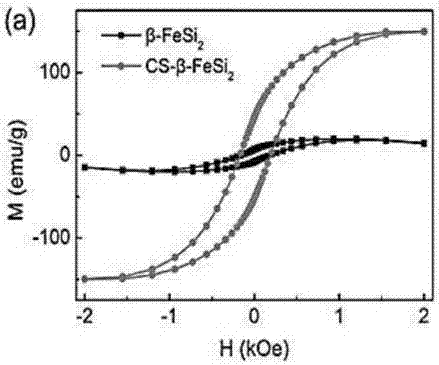 Beta-FeSi2 nano-hexahedron particle chitosan composite material and preparation method thereof