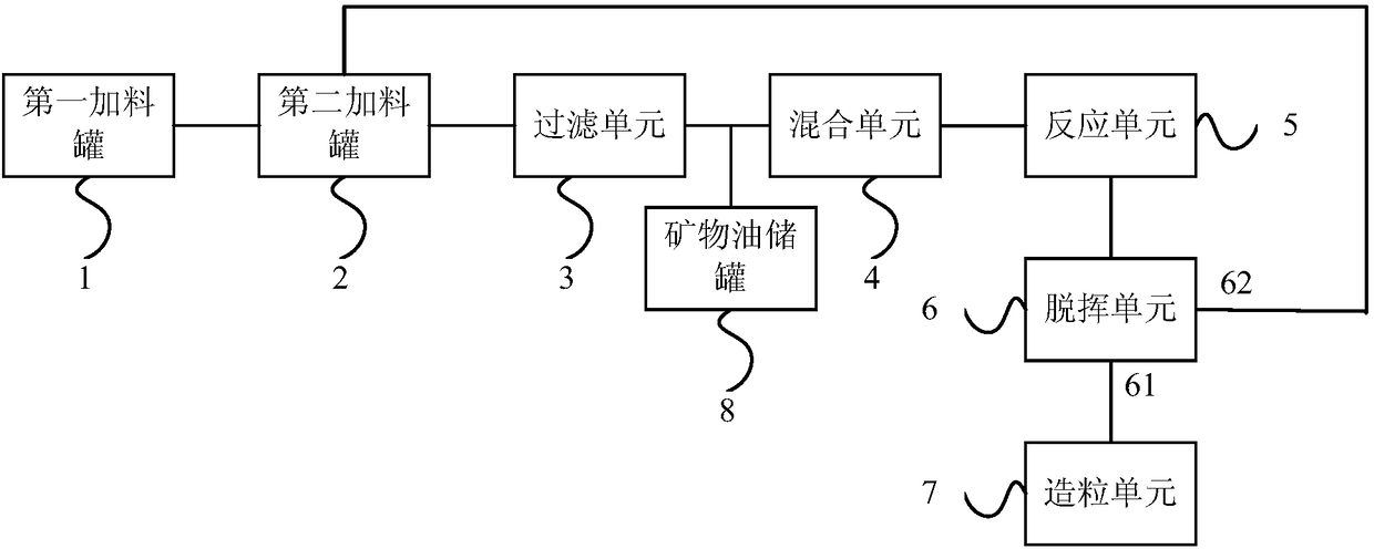 Yoghurt cup sheet raw material and preparation method thereof