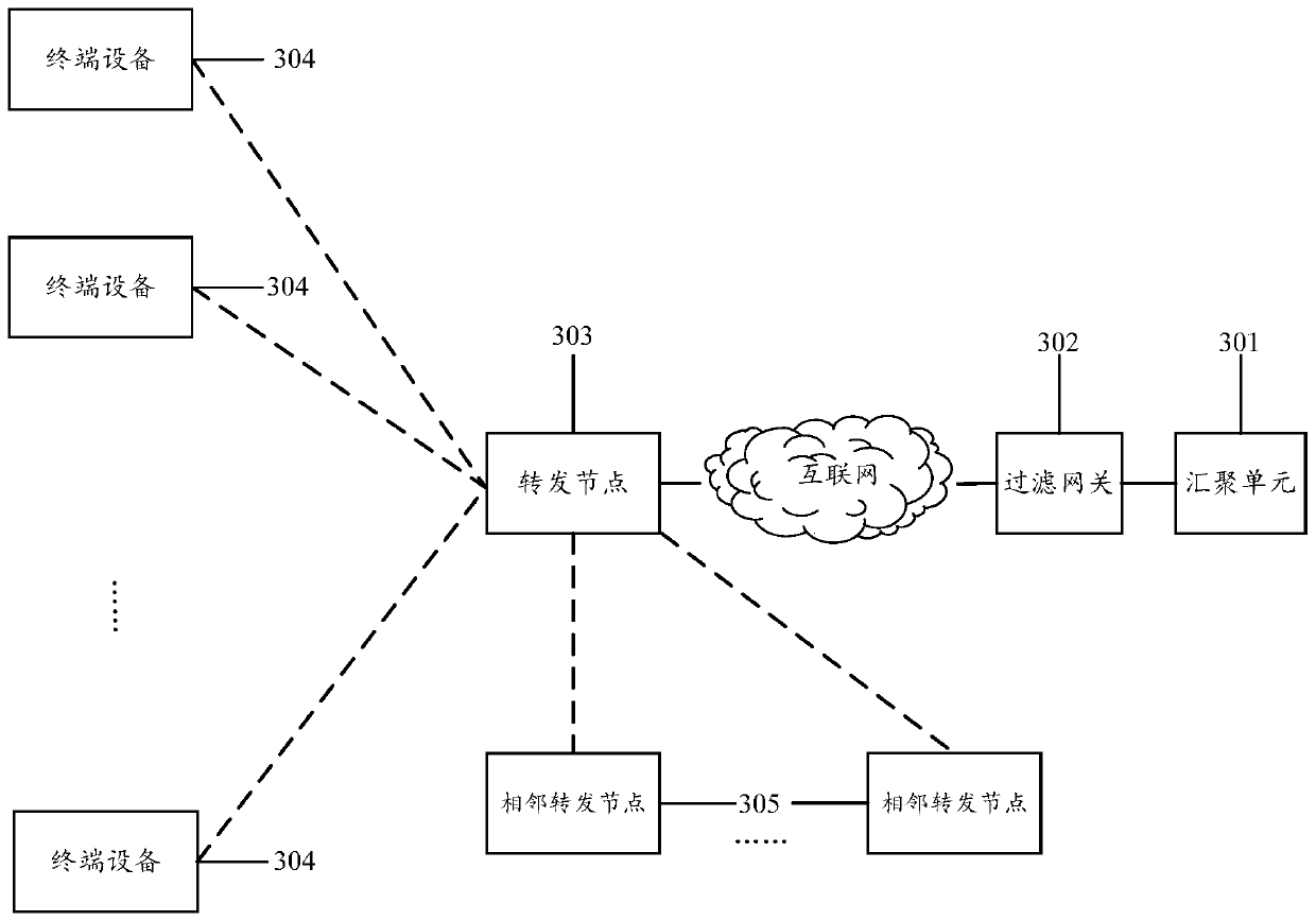 A data encapsulation control method and system based on the number of terminal devices