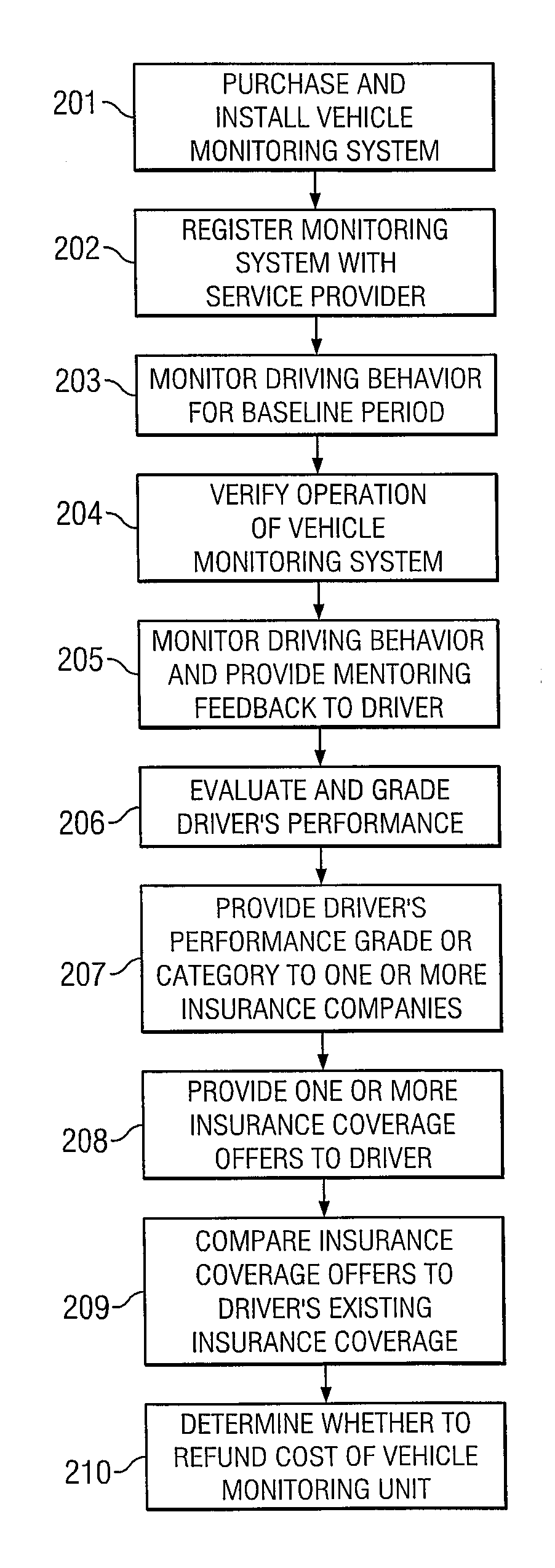System and method for categorizing driving behavior using driver mentoring and/or monitoring equipment to determine an underwriting risk