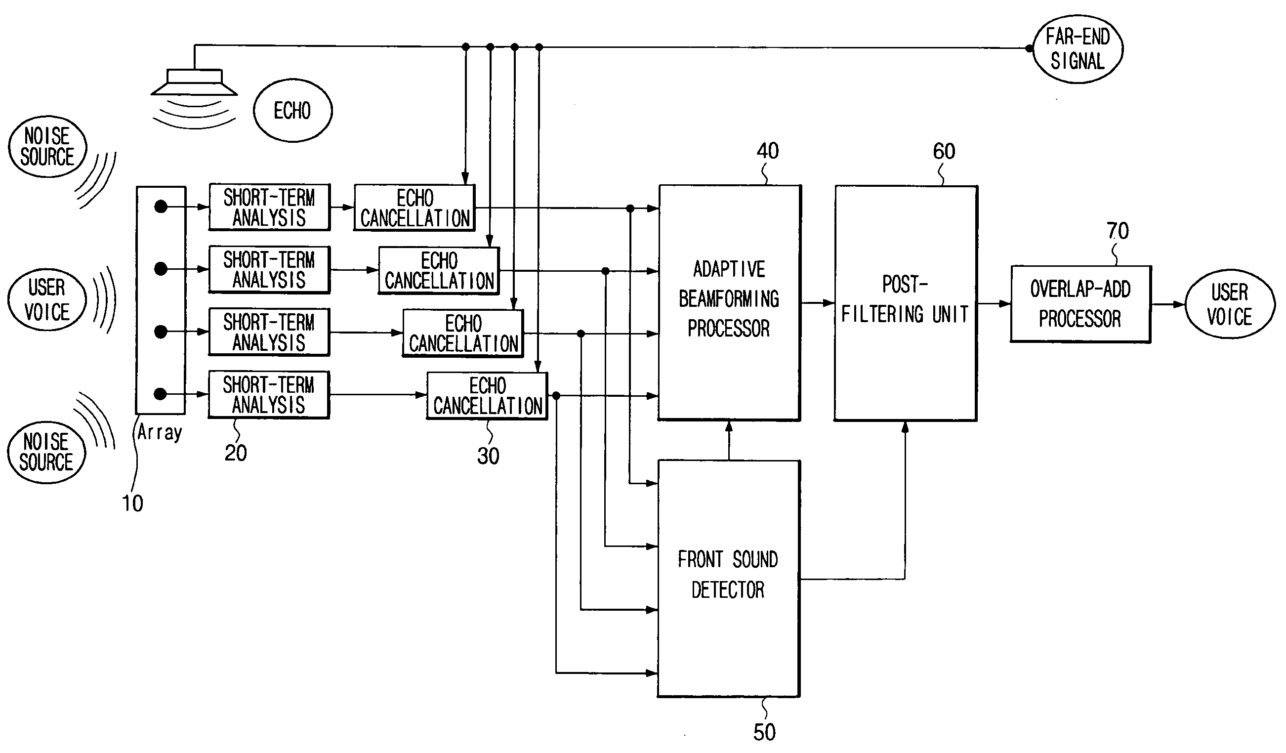 Sound source separation method and system using beamforming technique