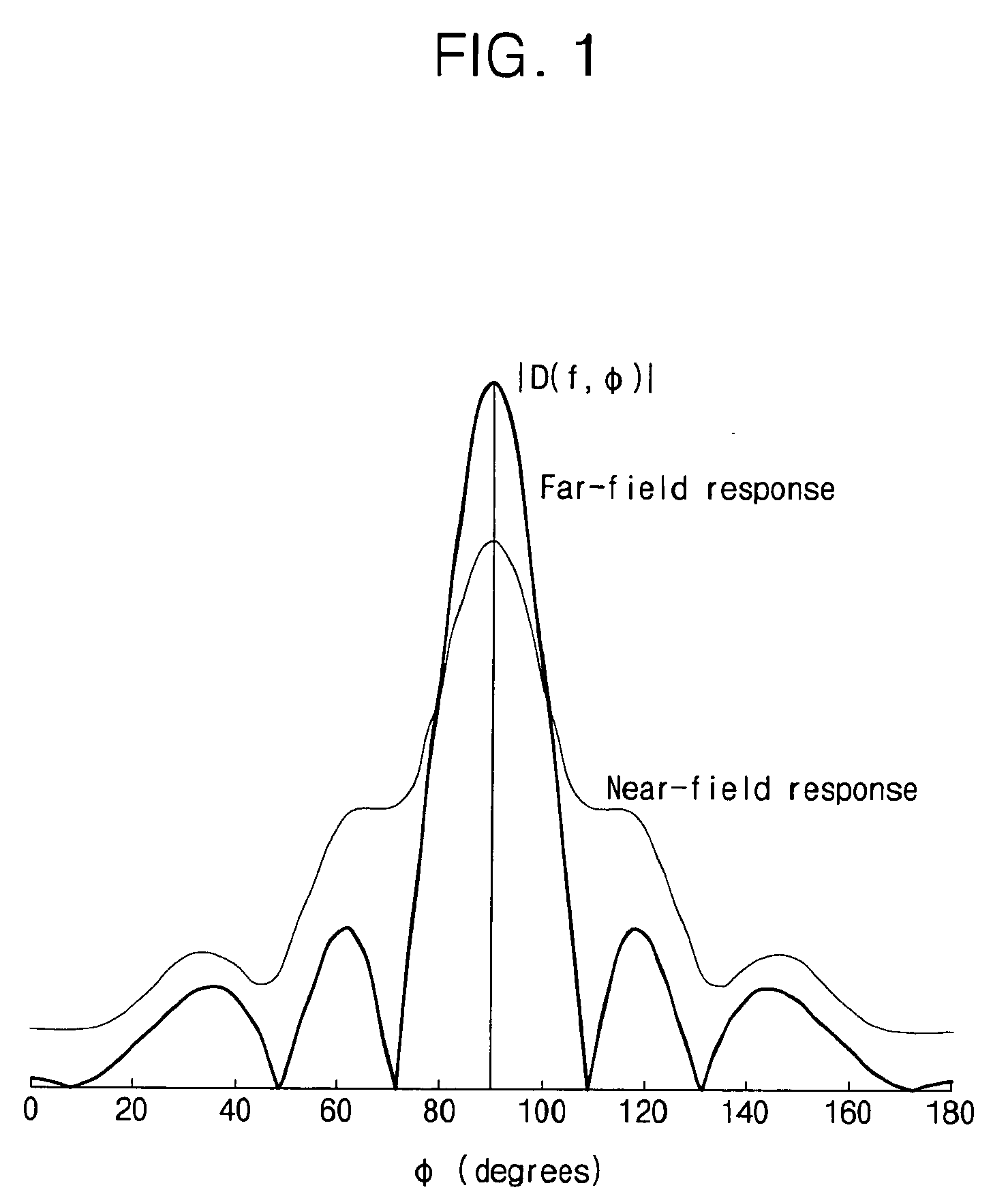 Sound source separation method and system using beamforming technique