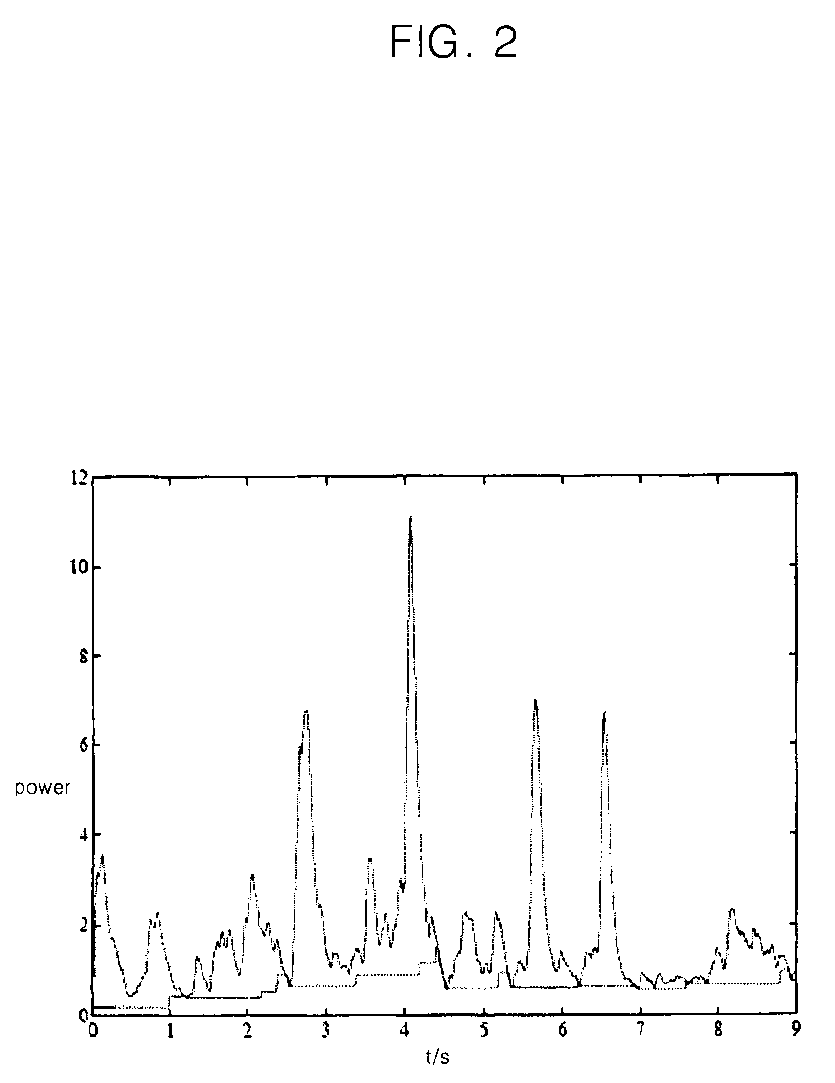 Sound source separation method and system using beamforming technique