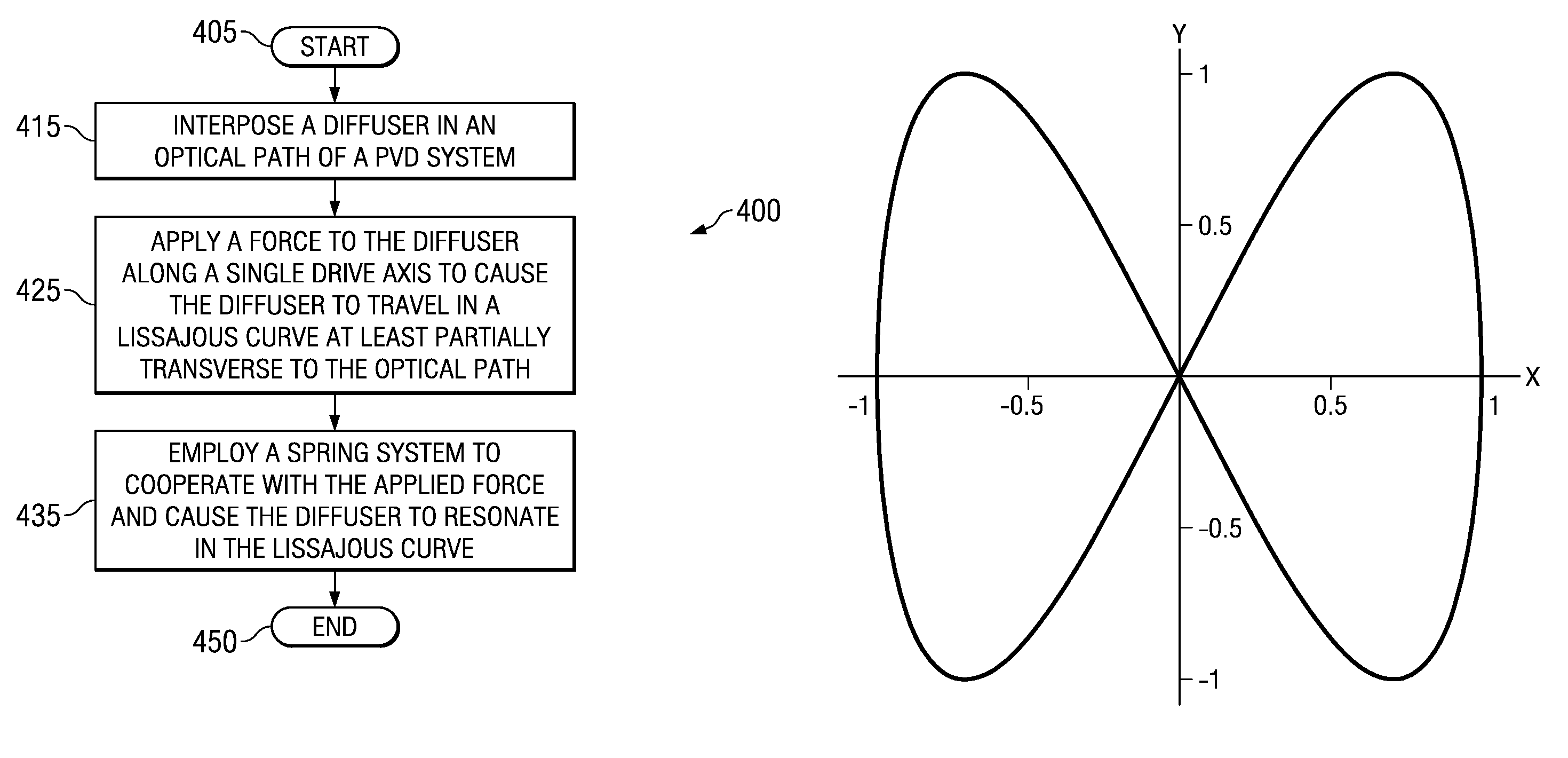 System and method for reducing visible speckle in a projection visual display system