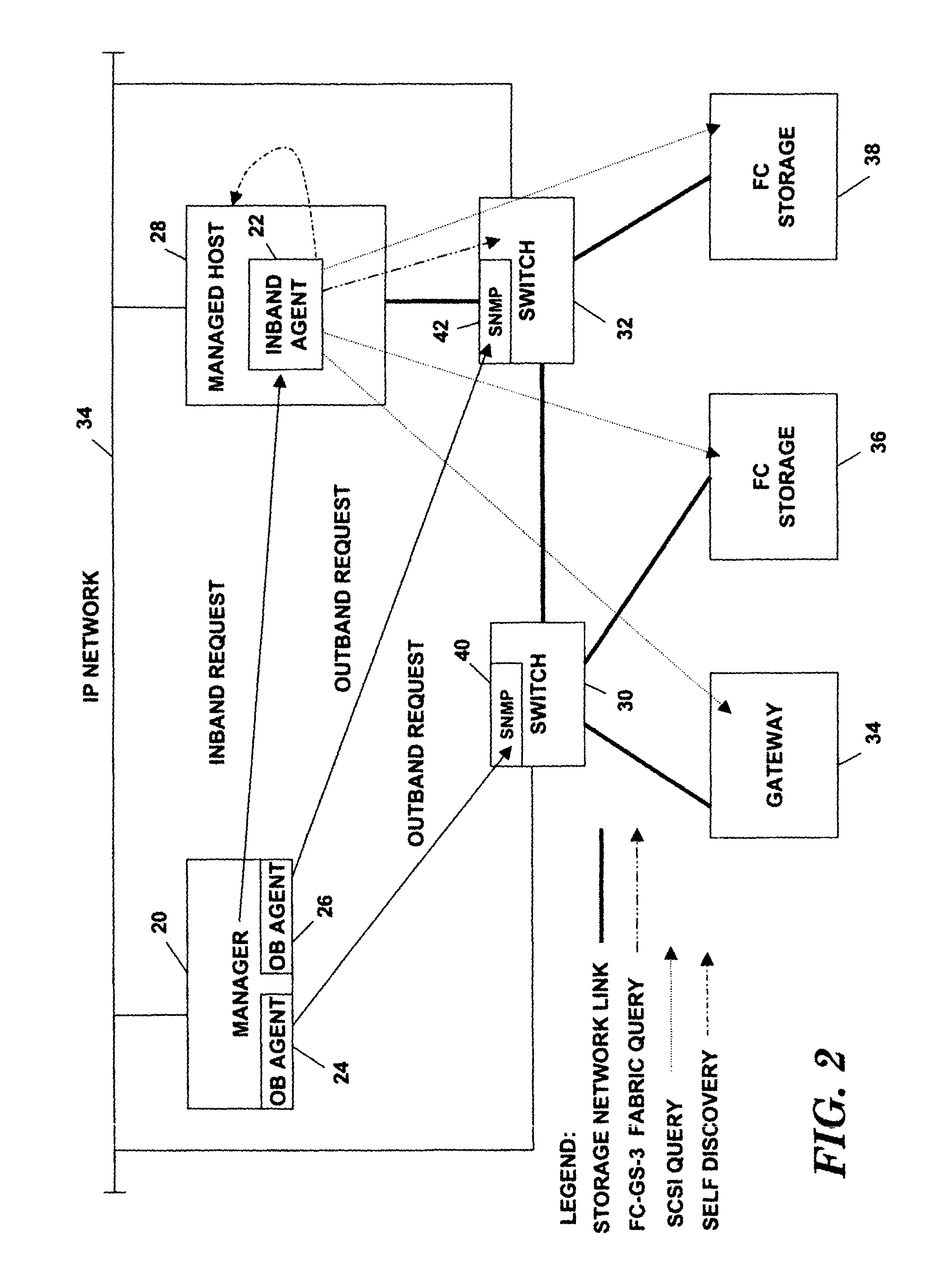 Intelligent discovery of network information from multiple information gathering agents