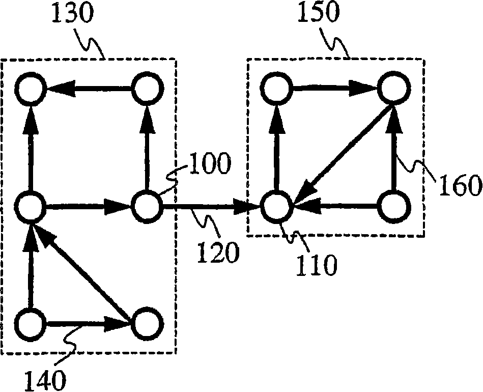 Improved methods for ranking nodes in large directed graphs