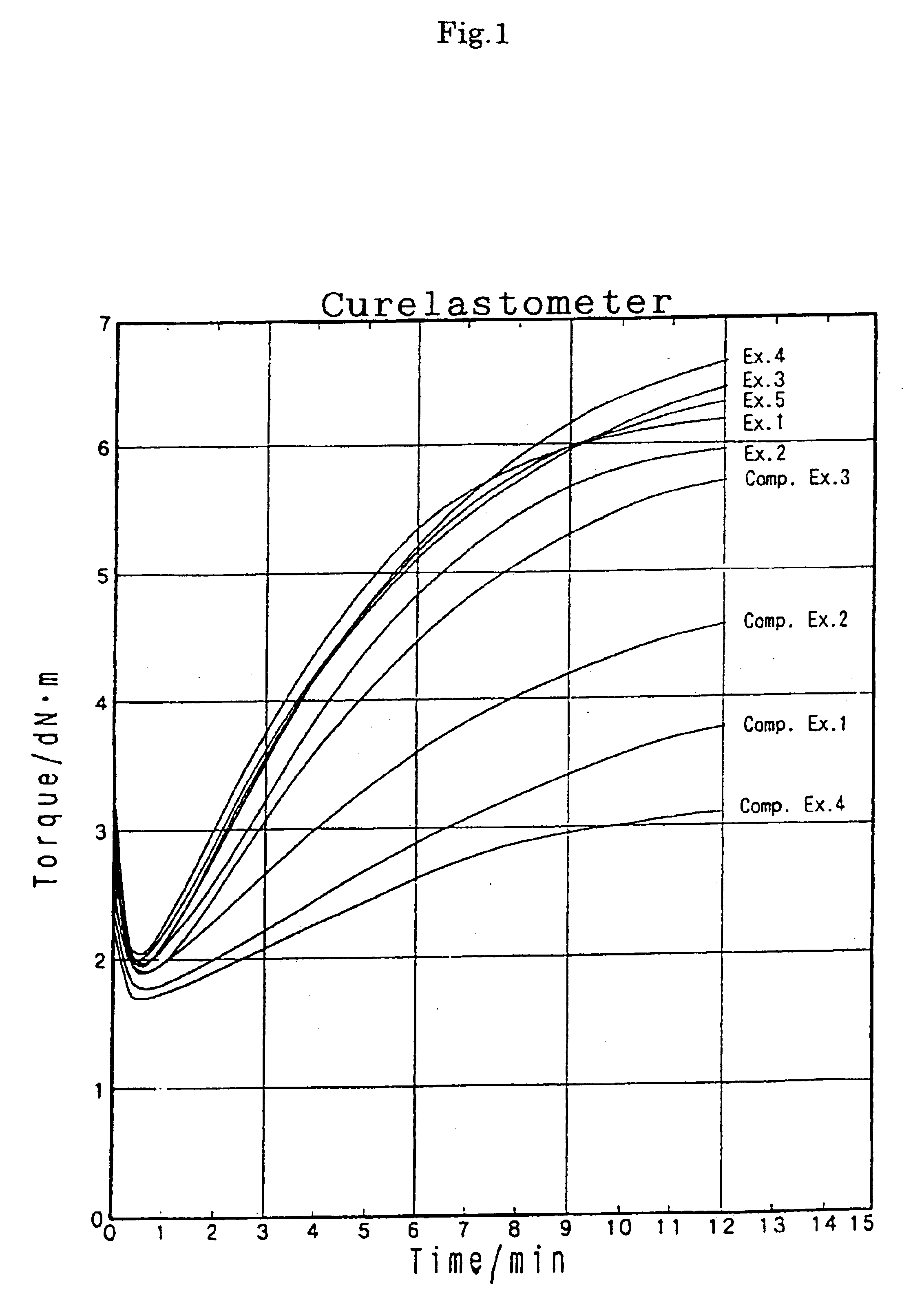 Acrylic elastomer and its composition