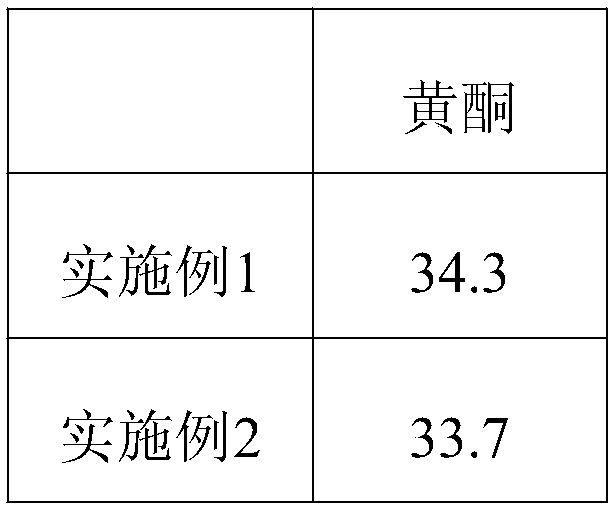 Health wine and preparation method thereof