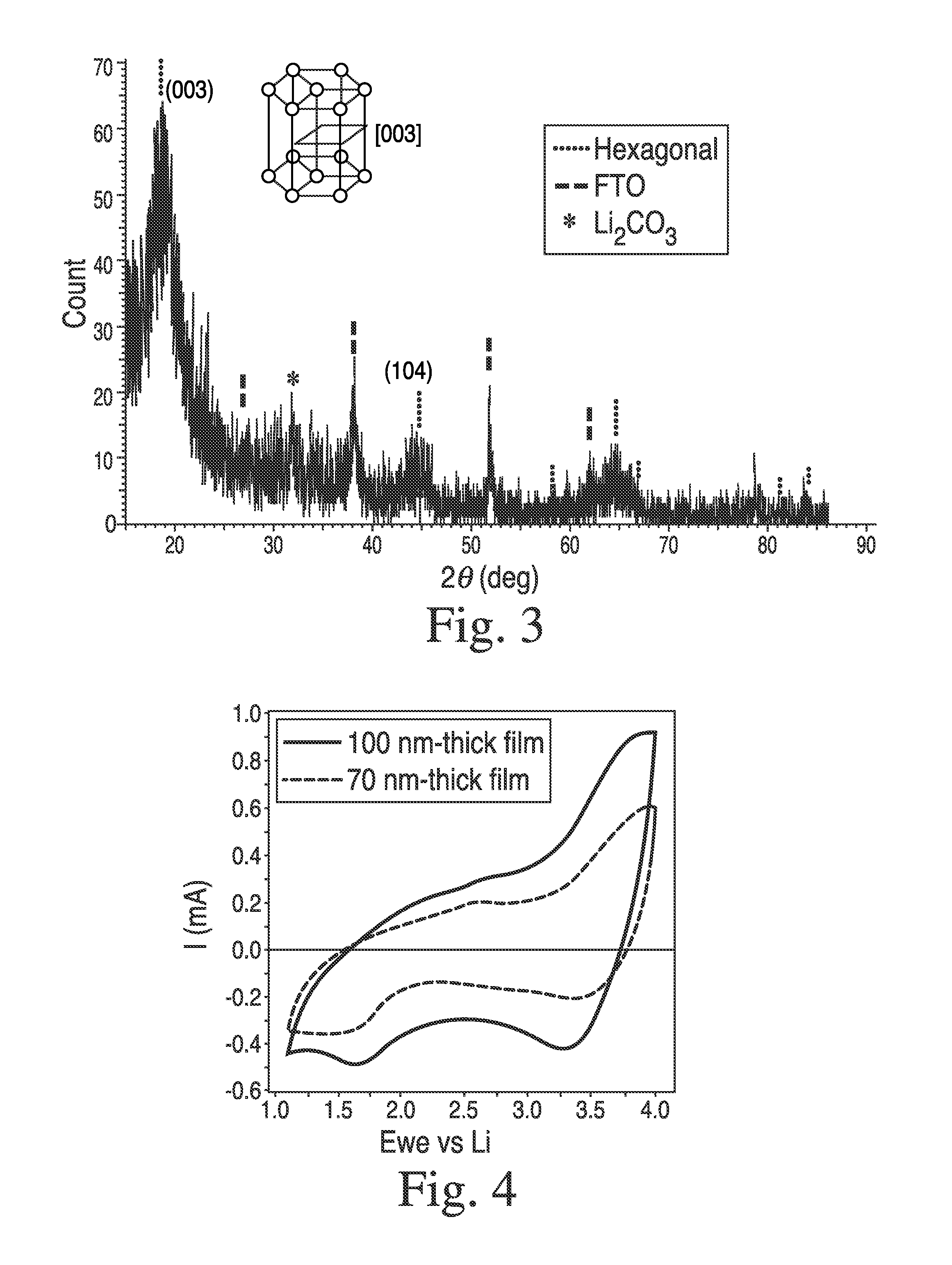 Process for preparing a multi-layer electrochromic structure