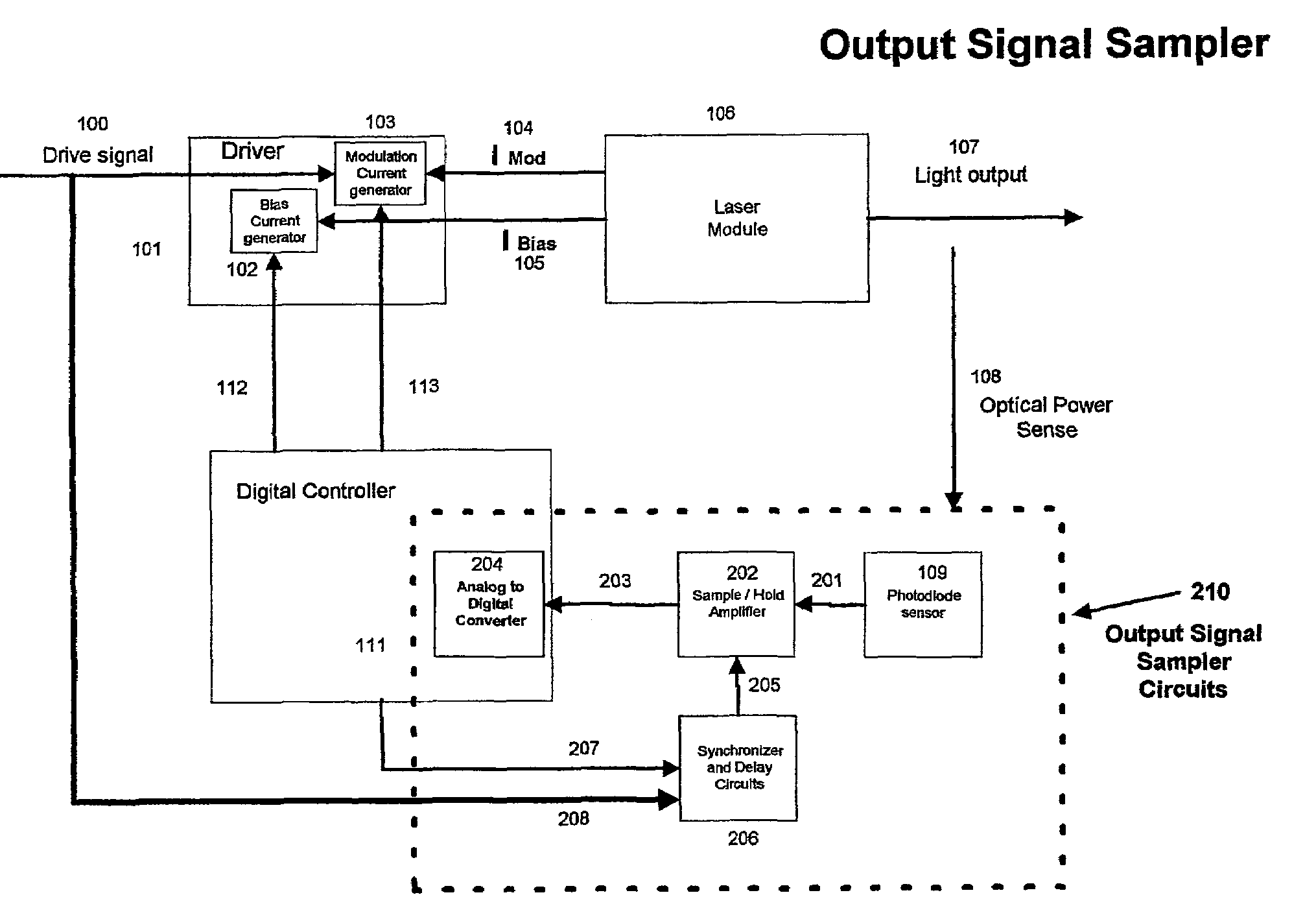 Apparatus and method for measurement for dynamic laser signals