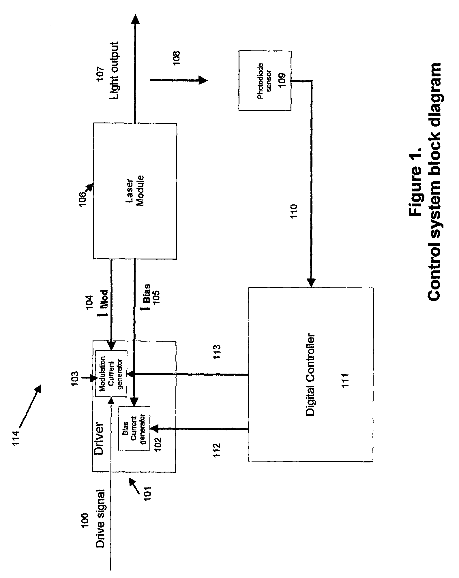 Apparatus and method for measurement for dynamic laser signals