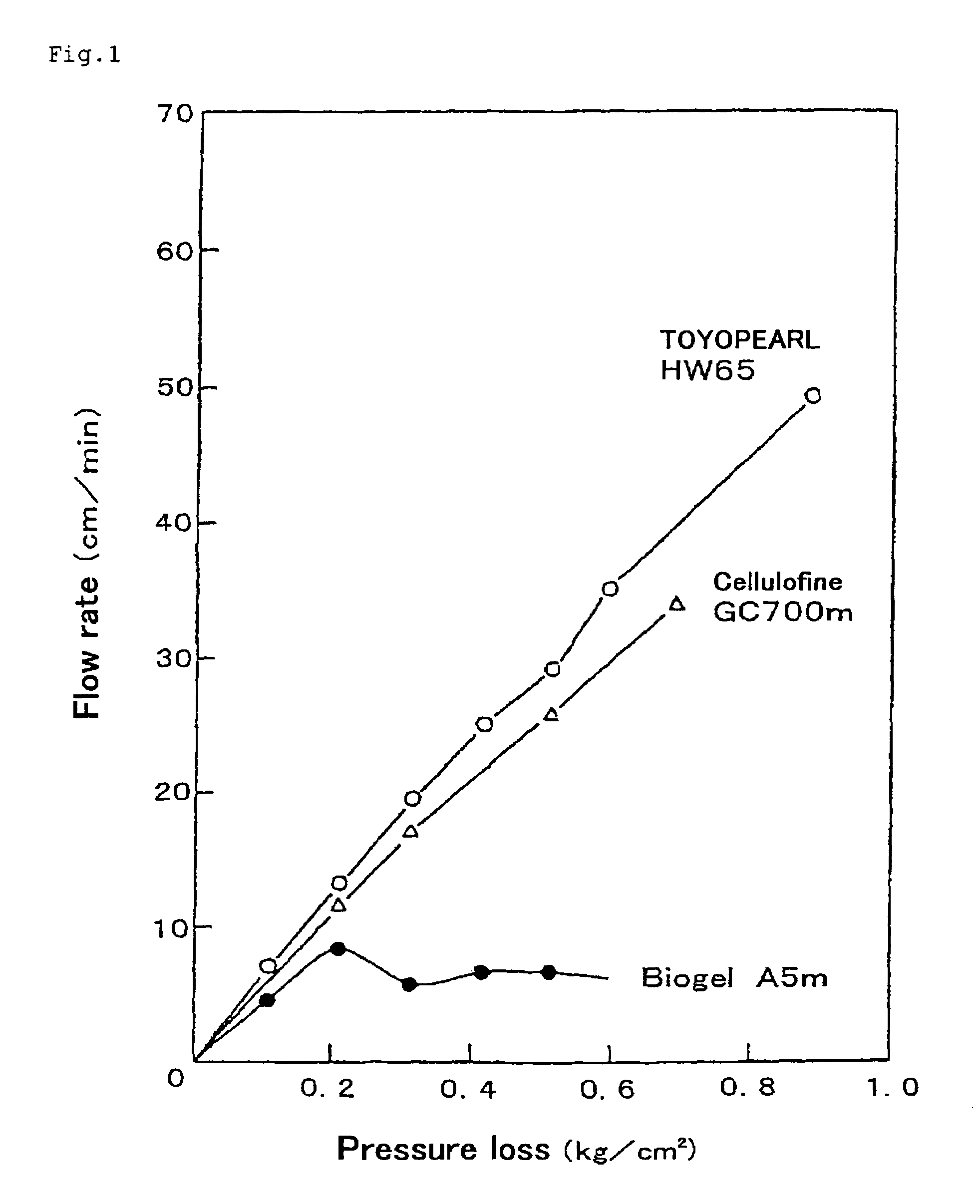 Peptide, novel adsorbent, adsorption unit and adsorption method